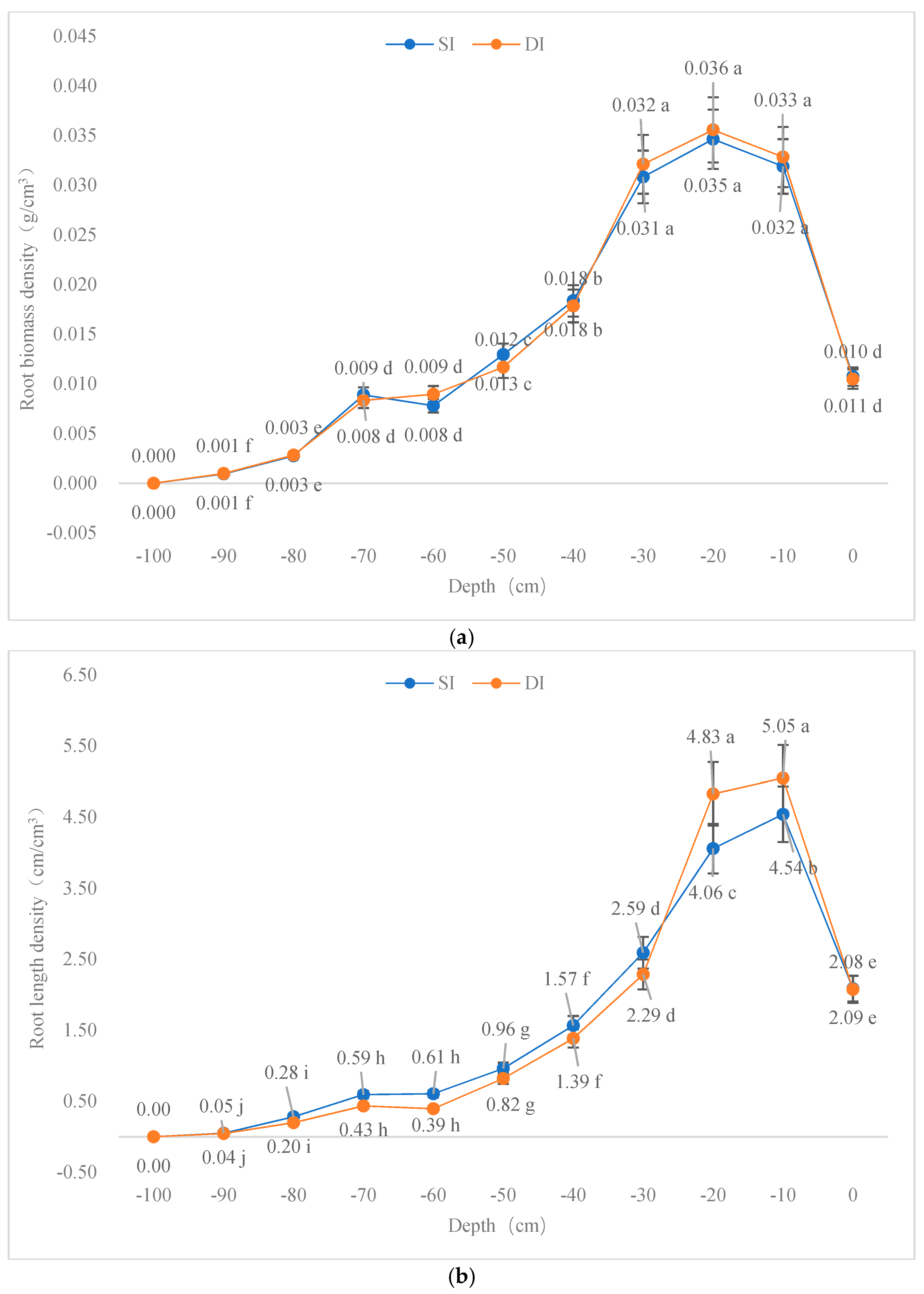 Water 11 00495 g007a 550