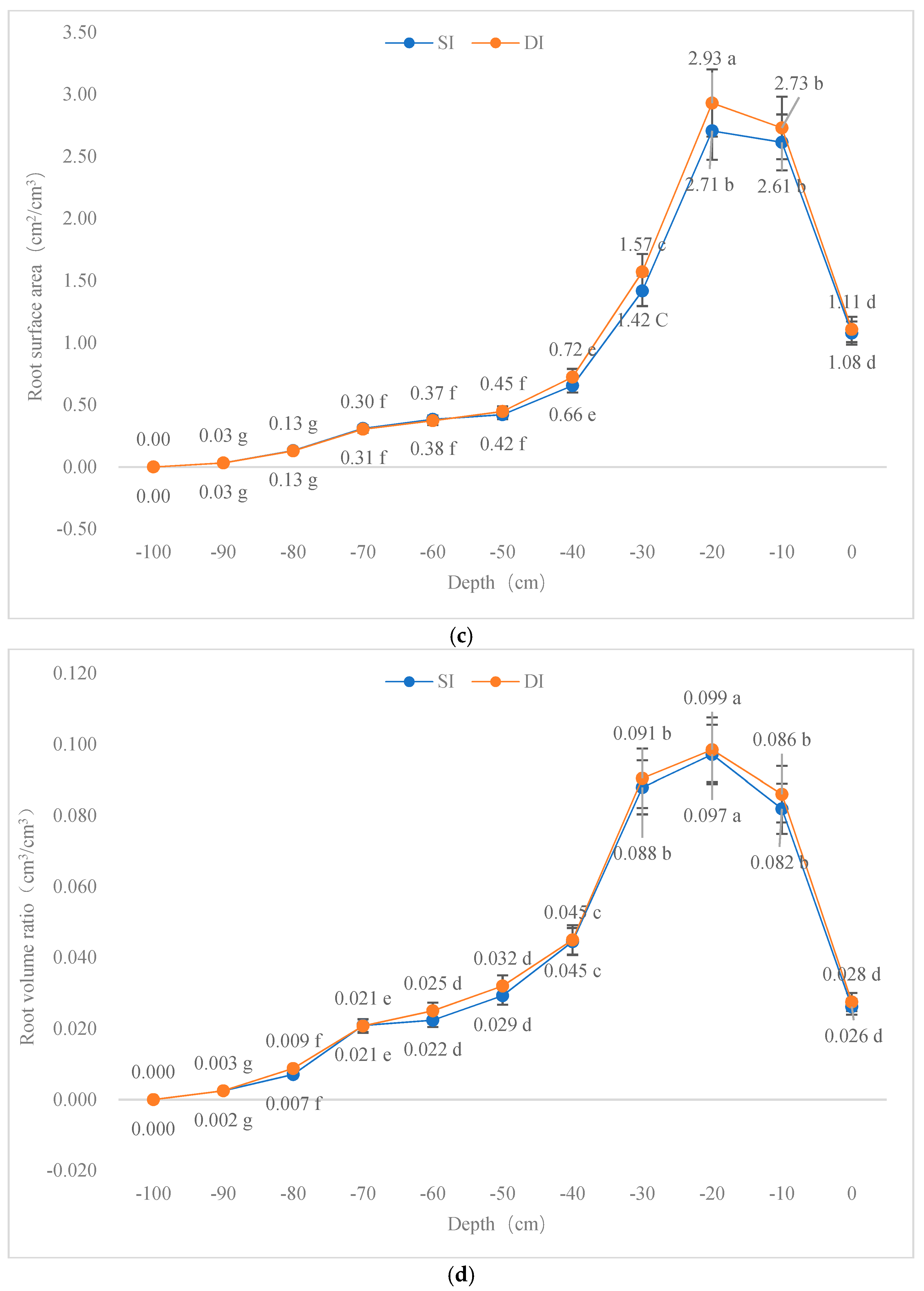 Water 11 00495 g007b 550