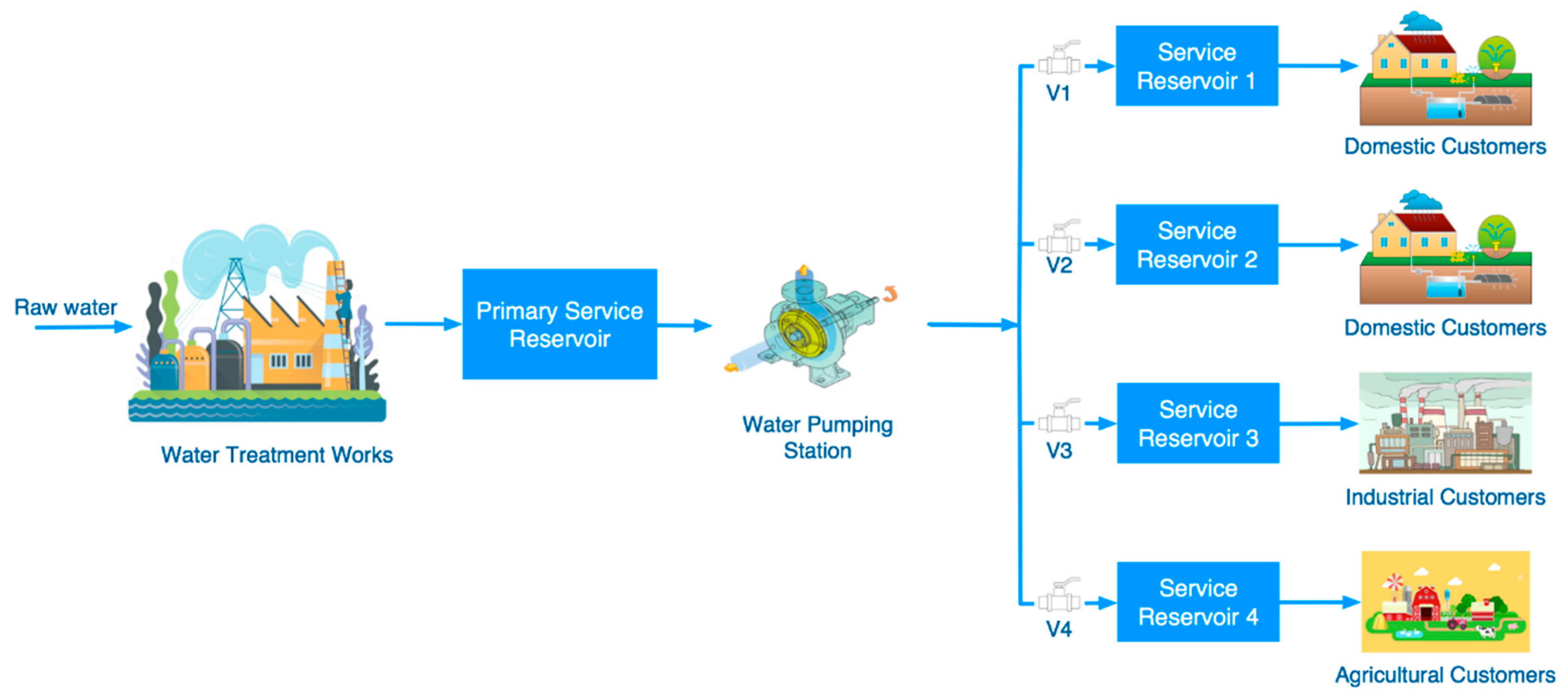 Water 11 00496 g006