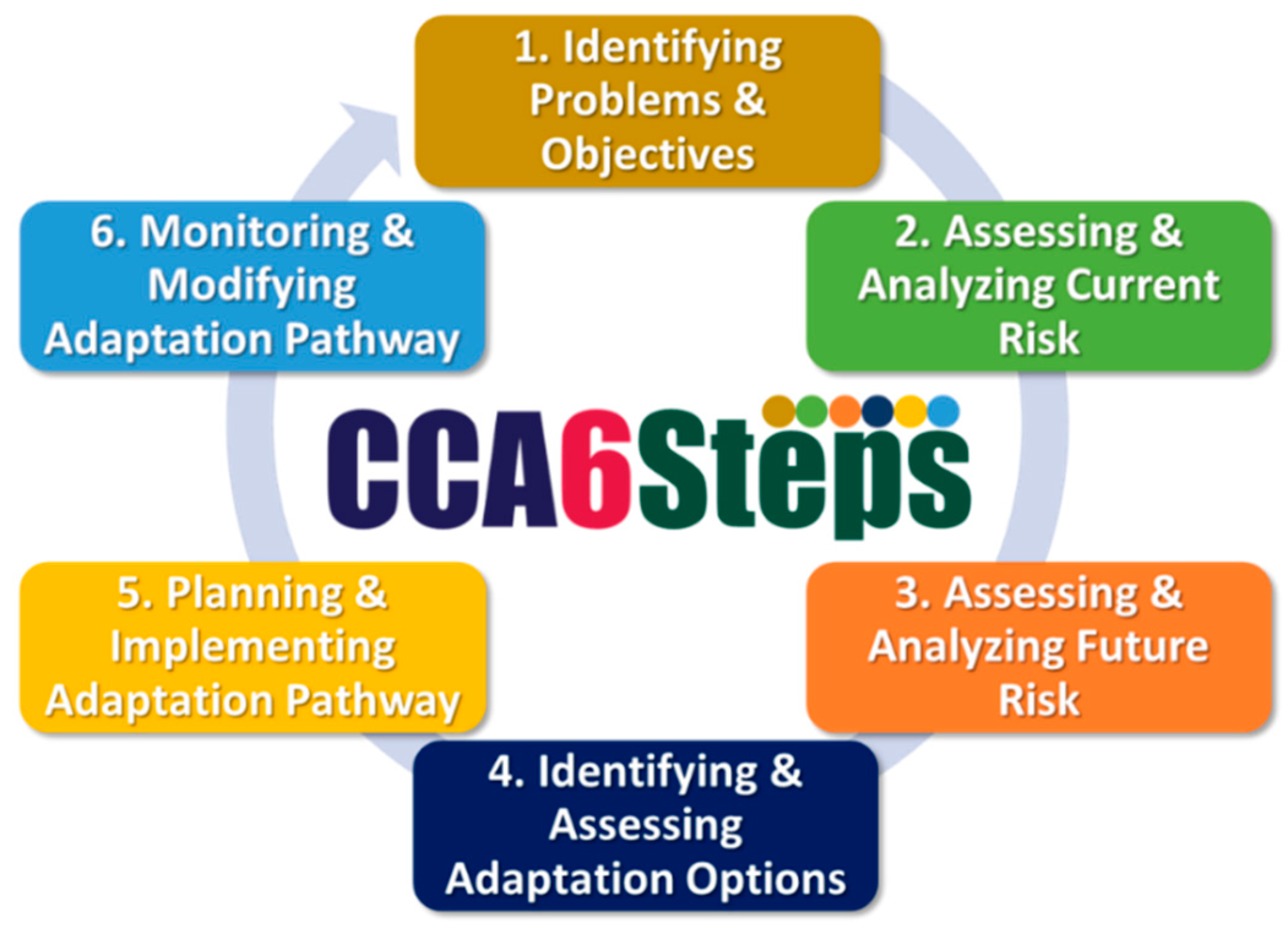 Water 11 00497 g001 550