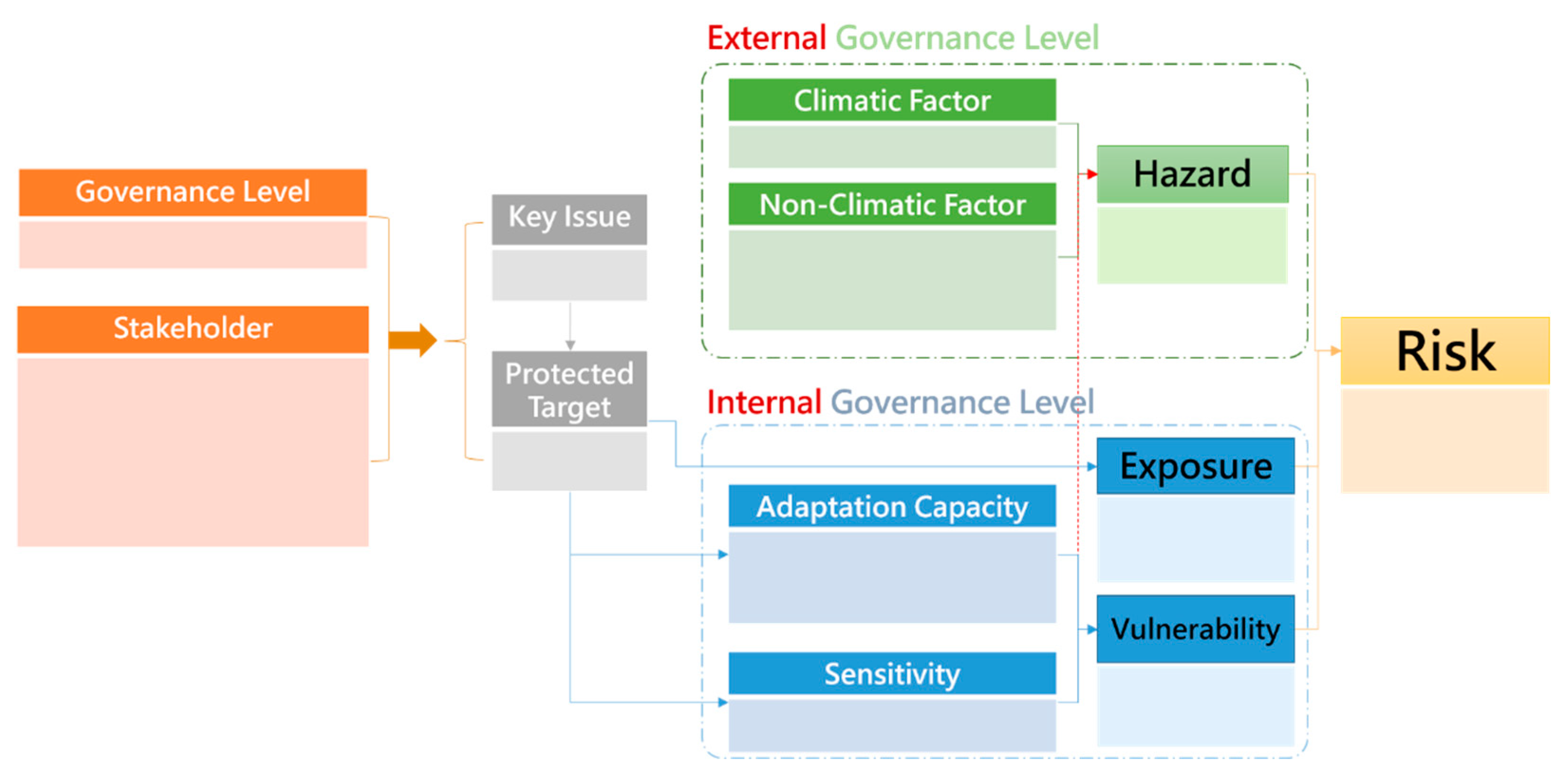 Water 11 00497 g002 550