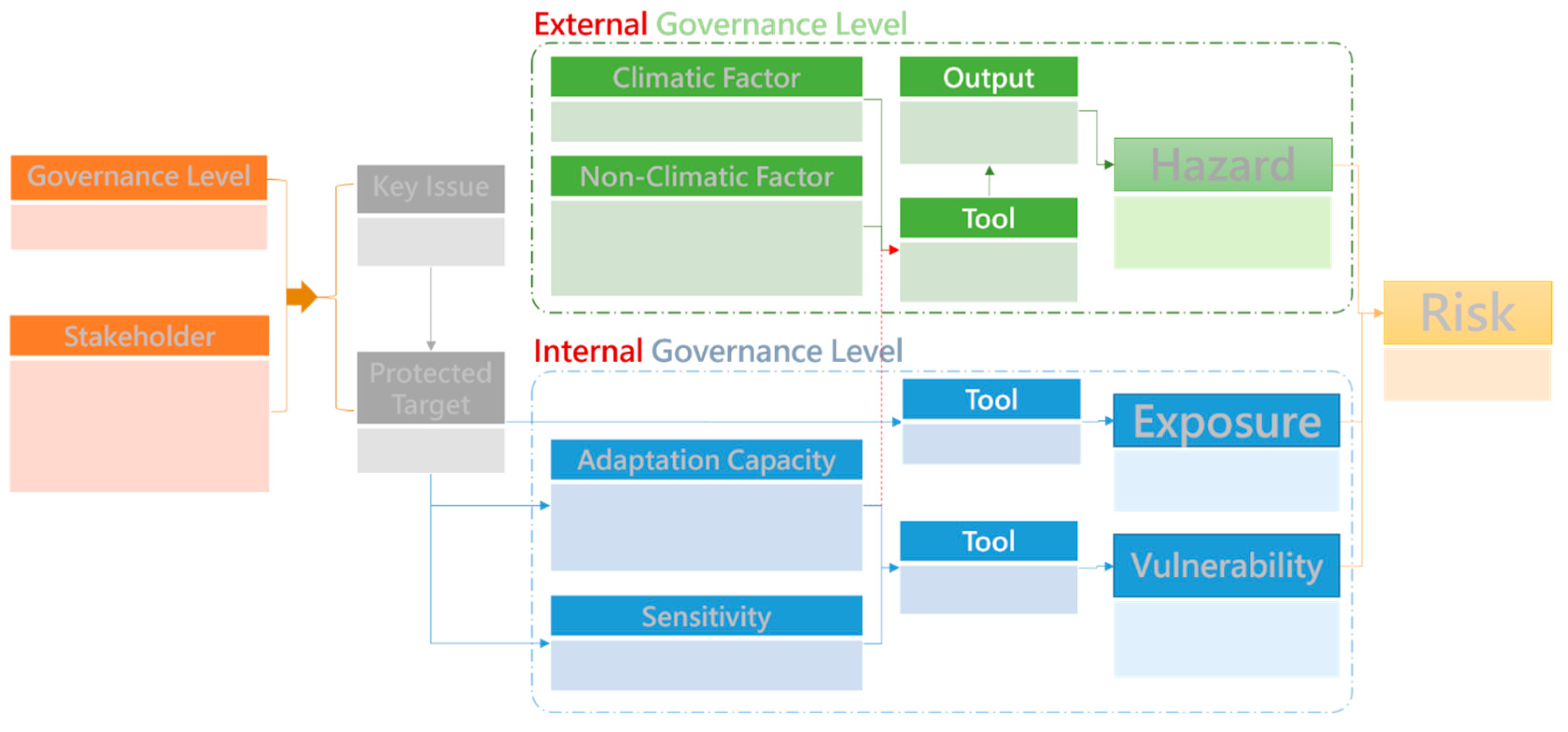 Water 11 00497 g003 550