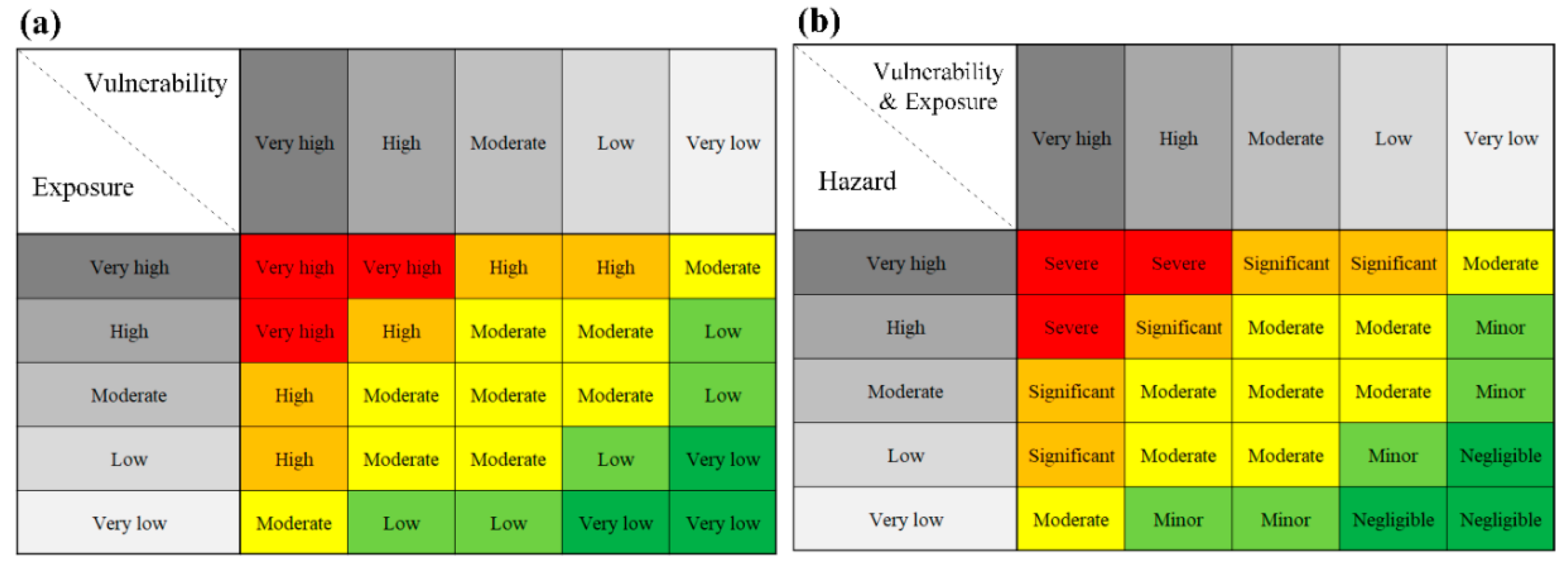 Water 11 00497 g004 550