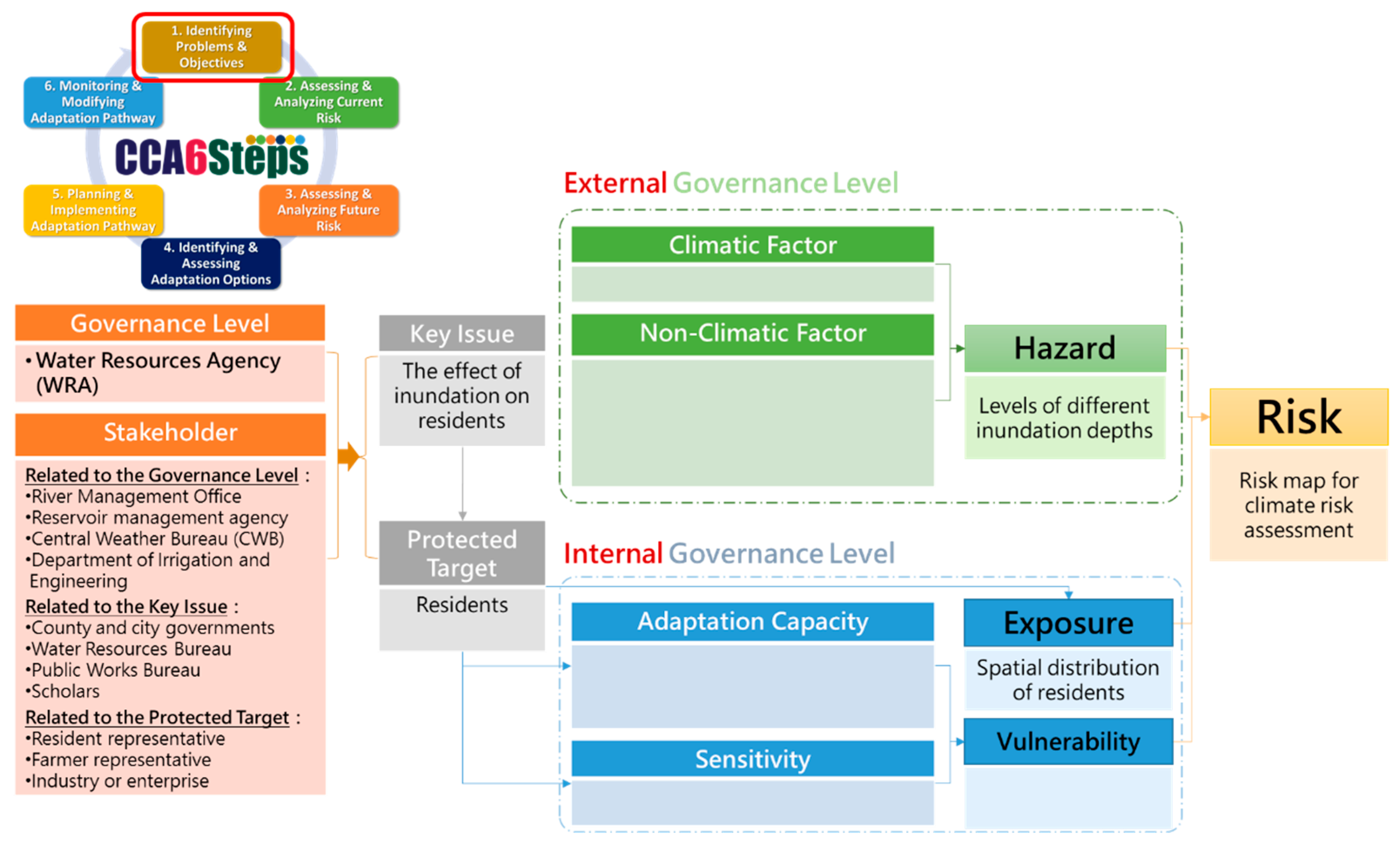 Water 11 00497 g006 550