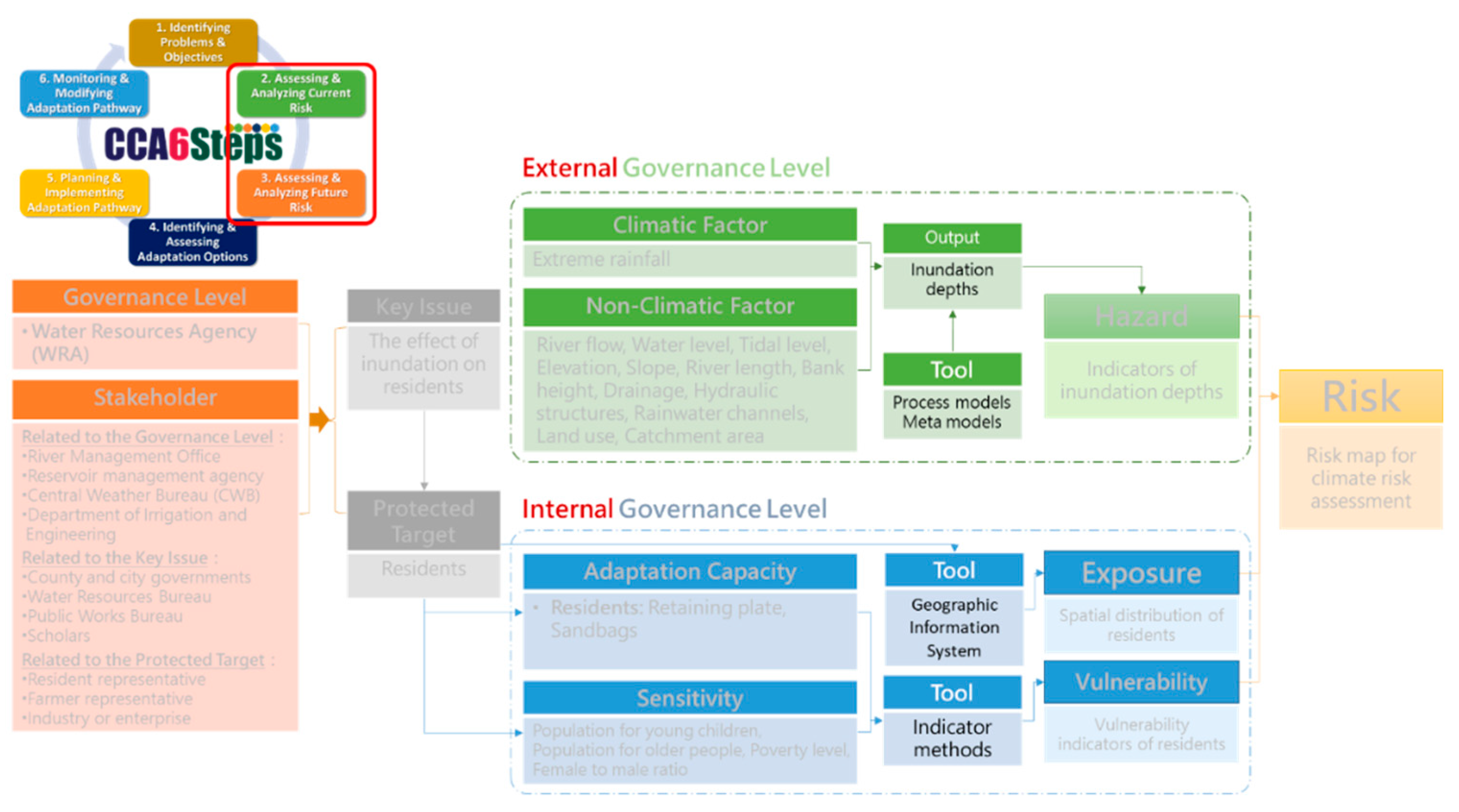 Water 11 00497 g008 550