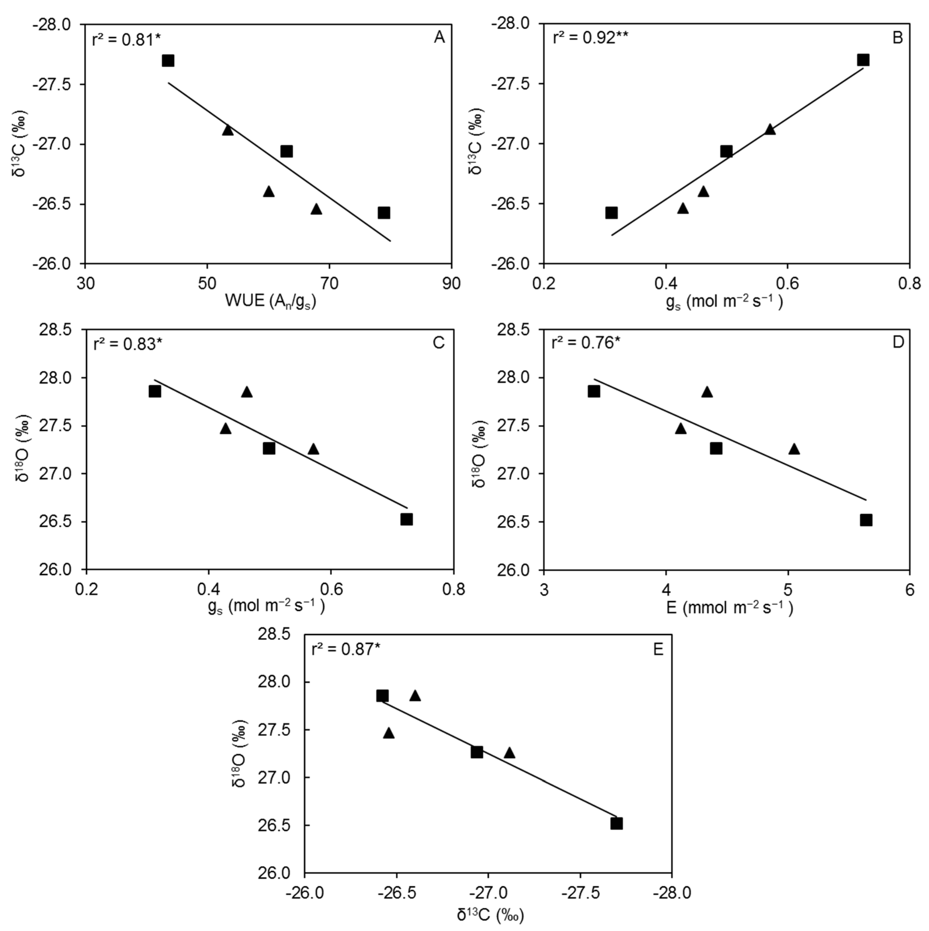 Water 11 00498 g006 Water 11 00498 g006