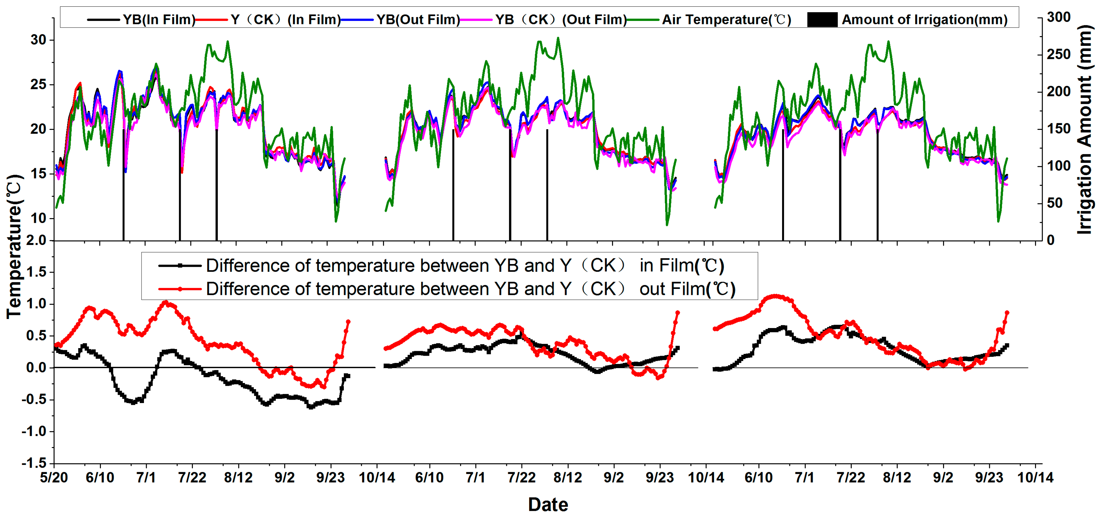 Water 11 00499 g006b