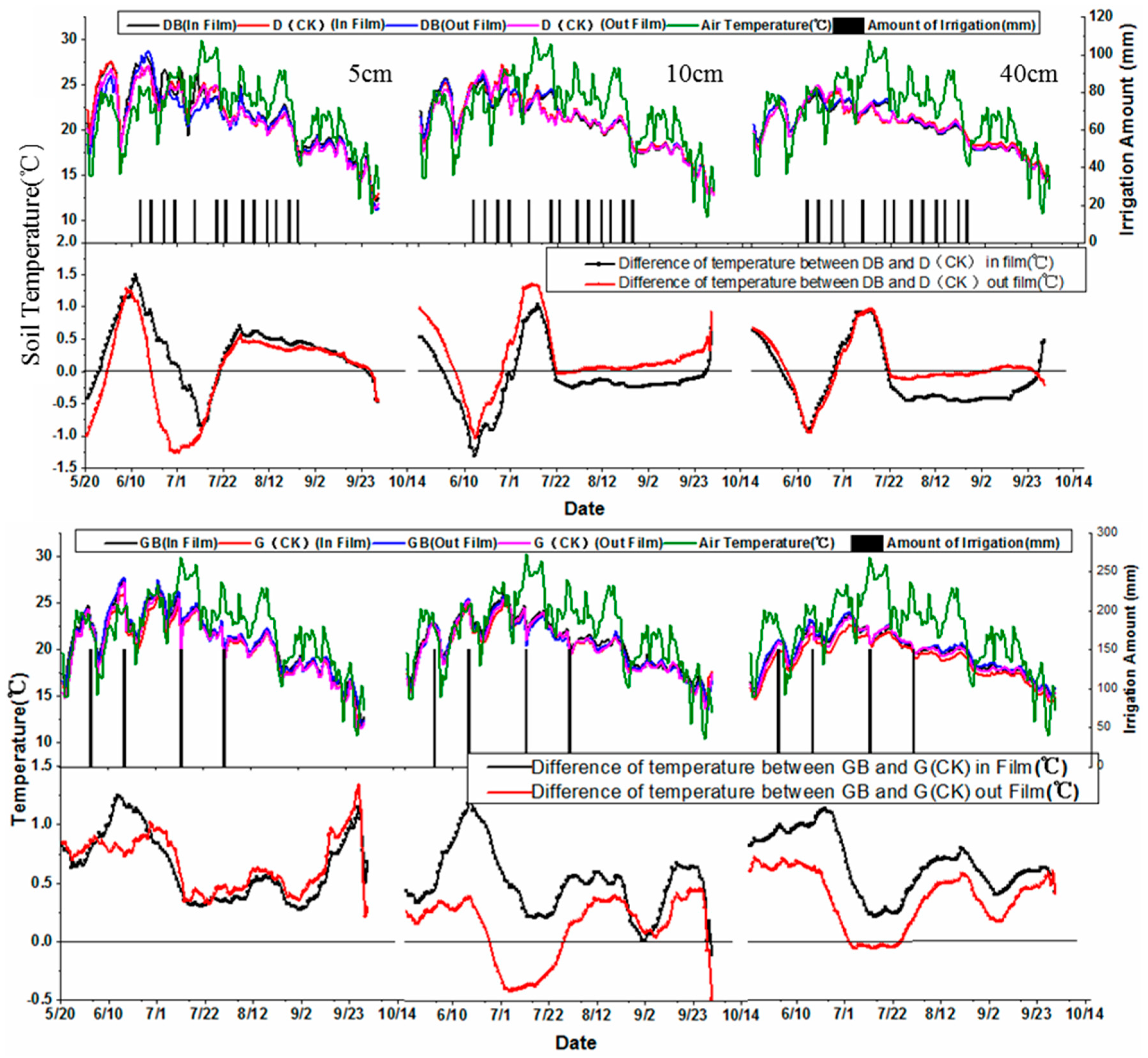 Water 11 00499 g007a