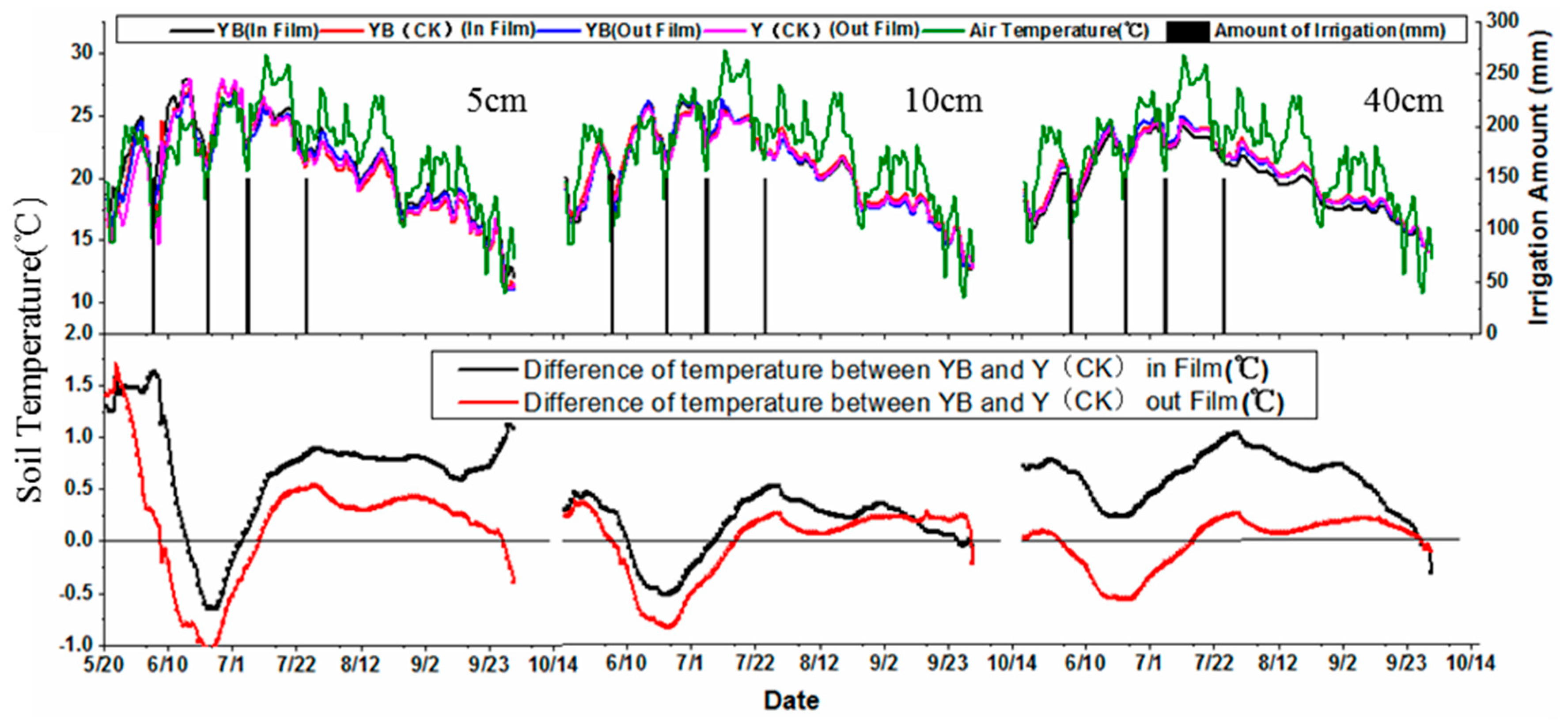 Water 11 00499 g007b