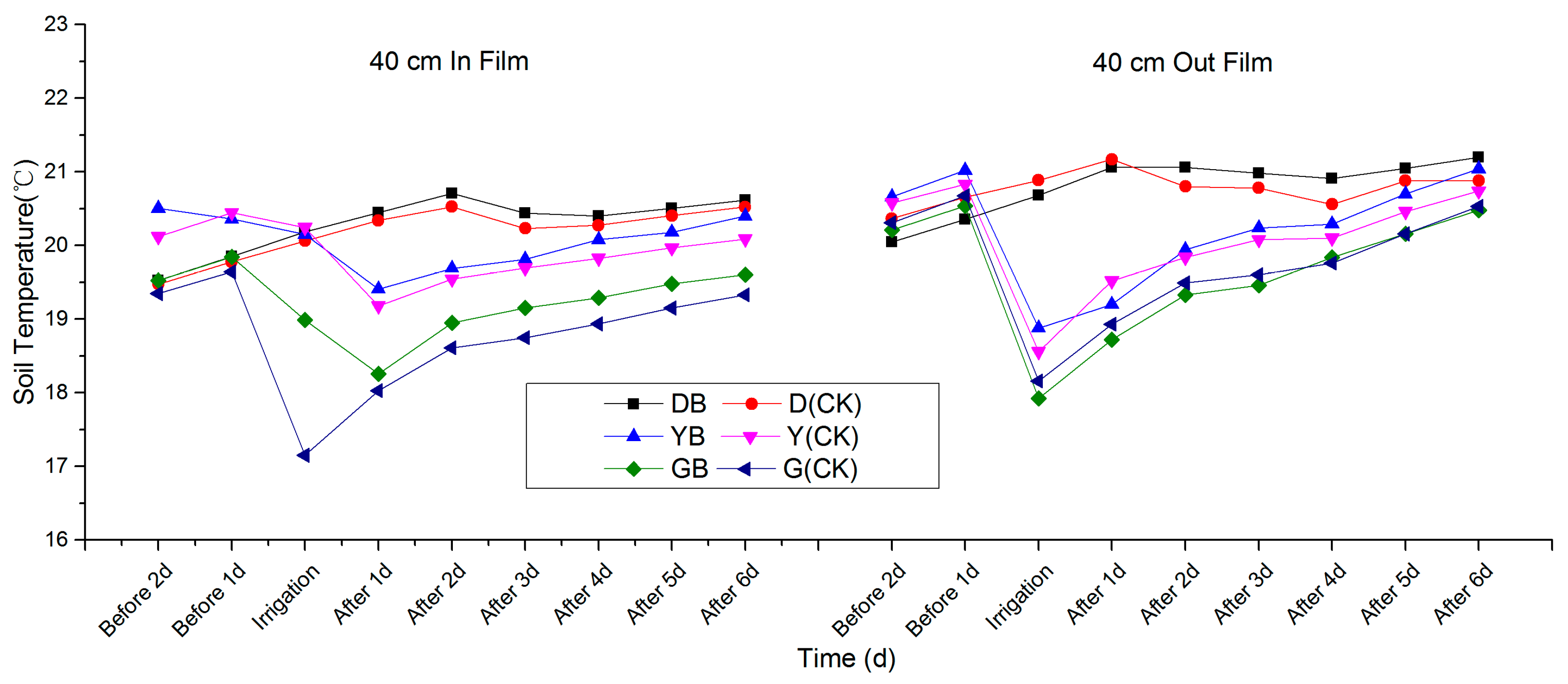 Water 11 00499 g010b
