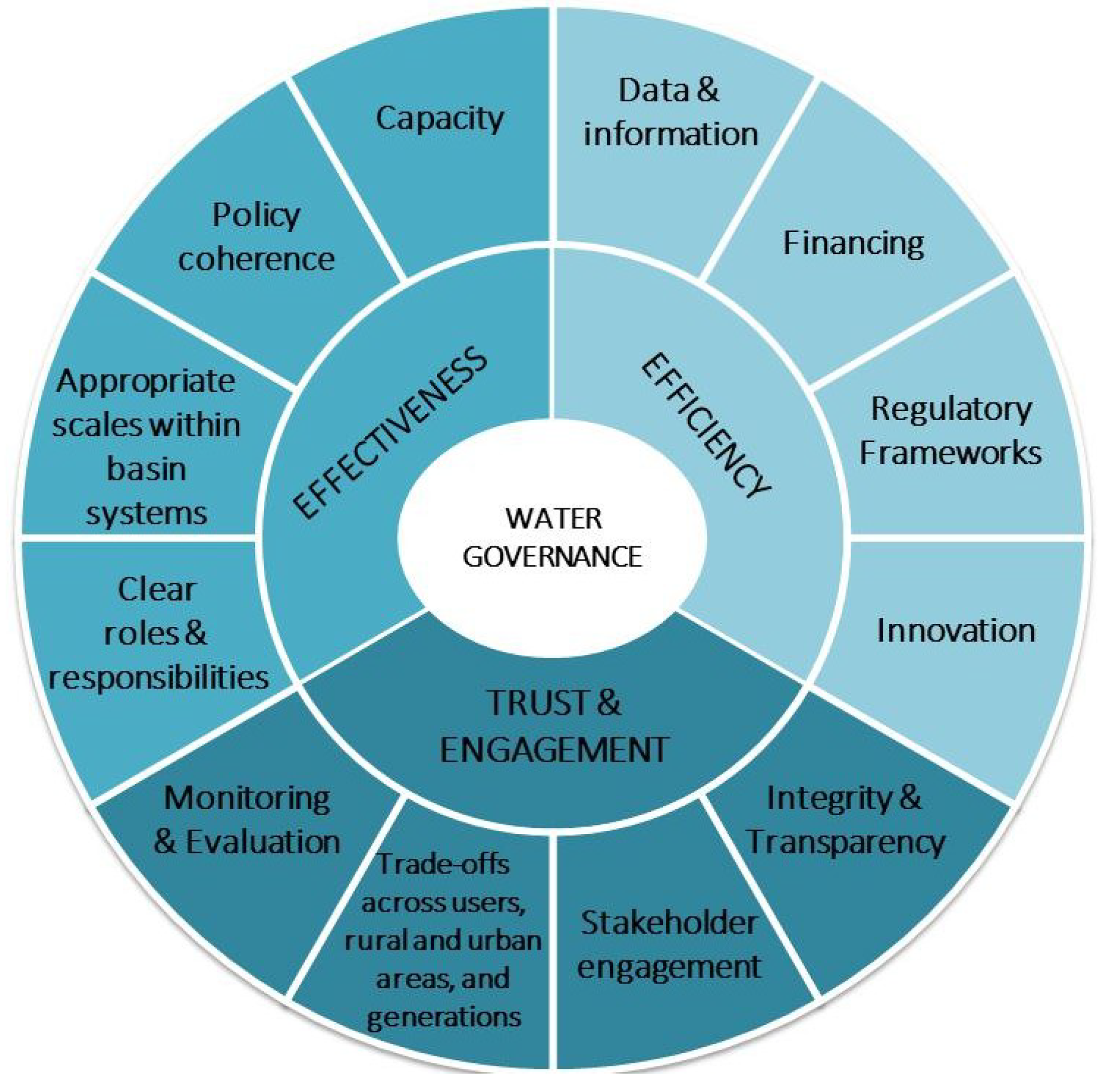 PDF) Women's agency in water governance: Lessons from the water