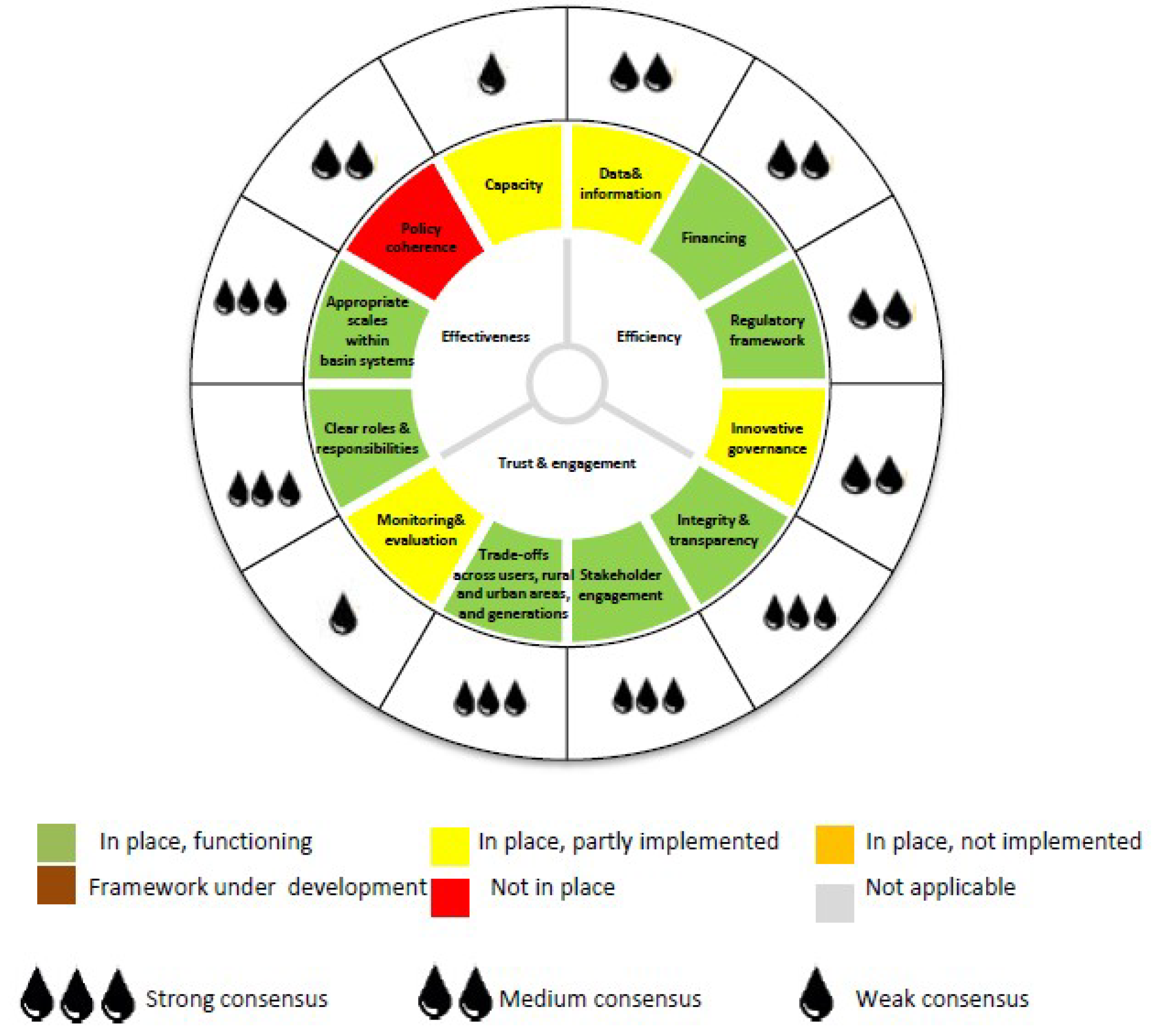 Water 11 00500 g004 550