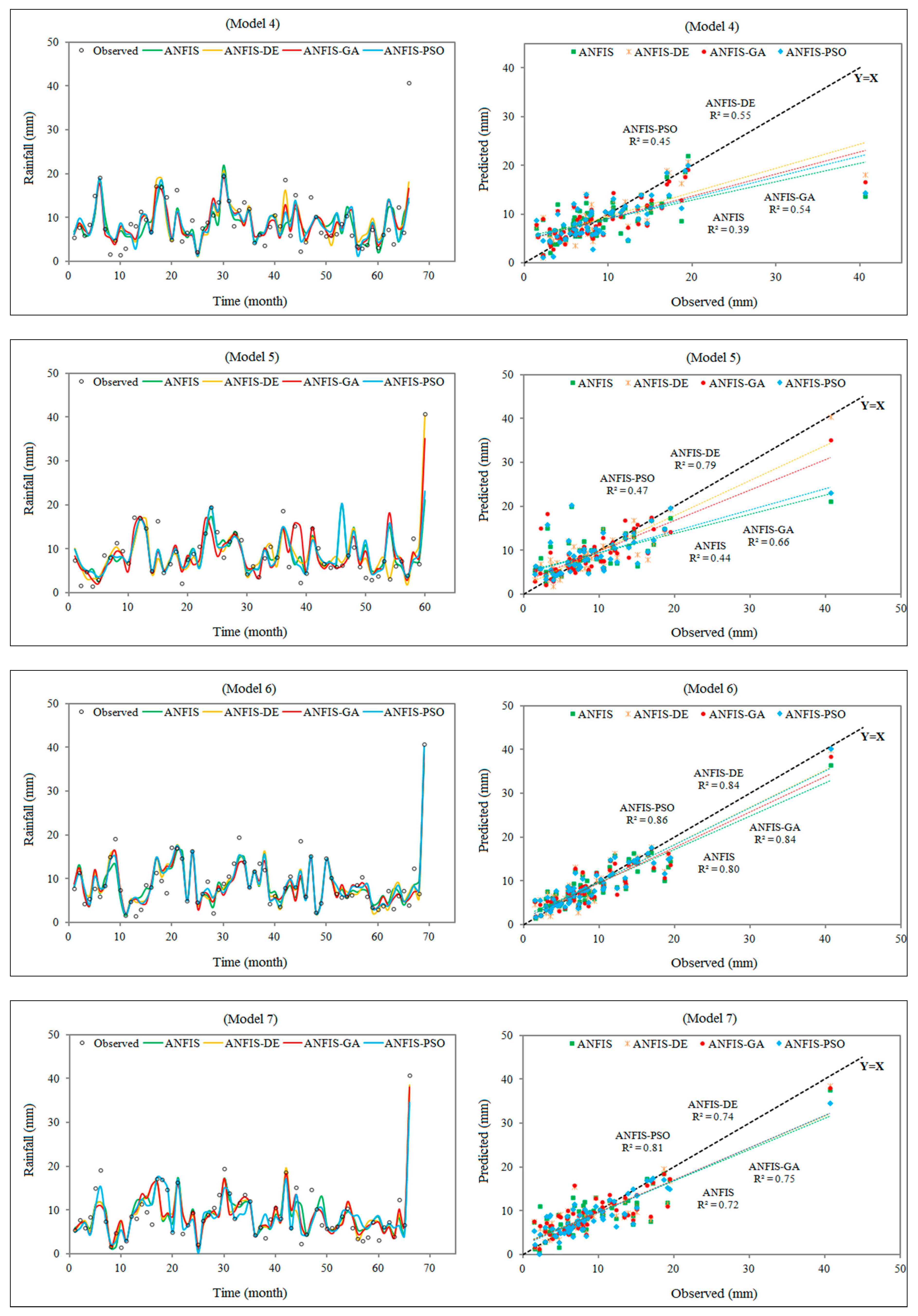 Water 11 00502 g003b Water 11 00502 g003b