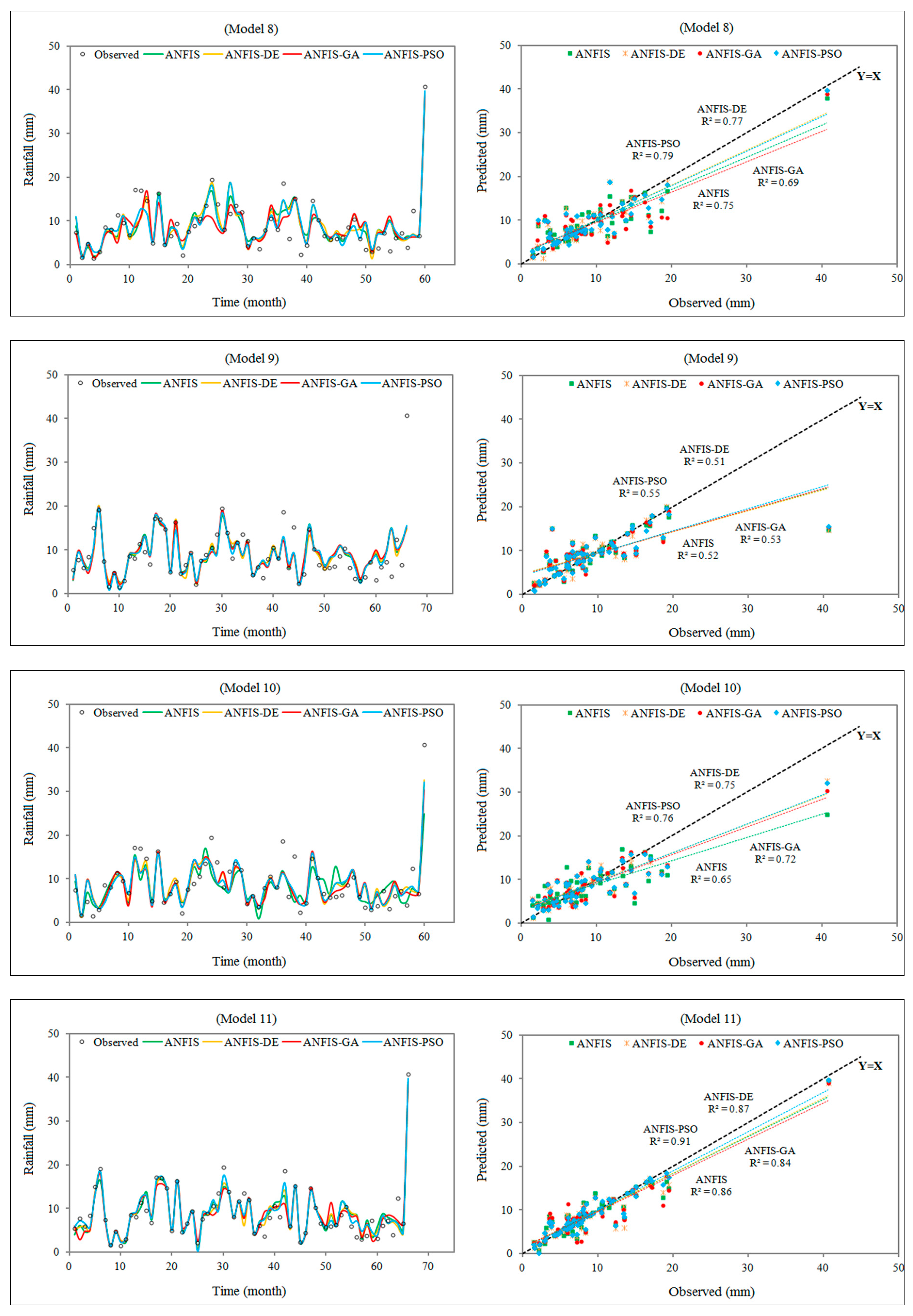 Water 11 00502 g003c Water 11 00502 g003c