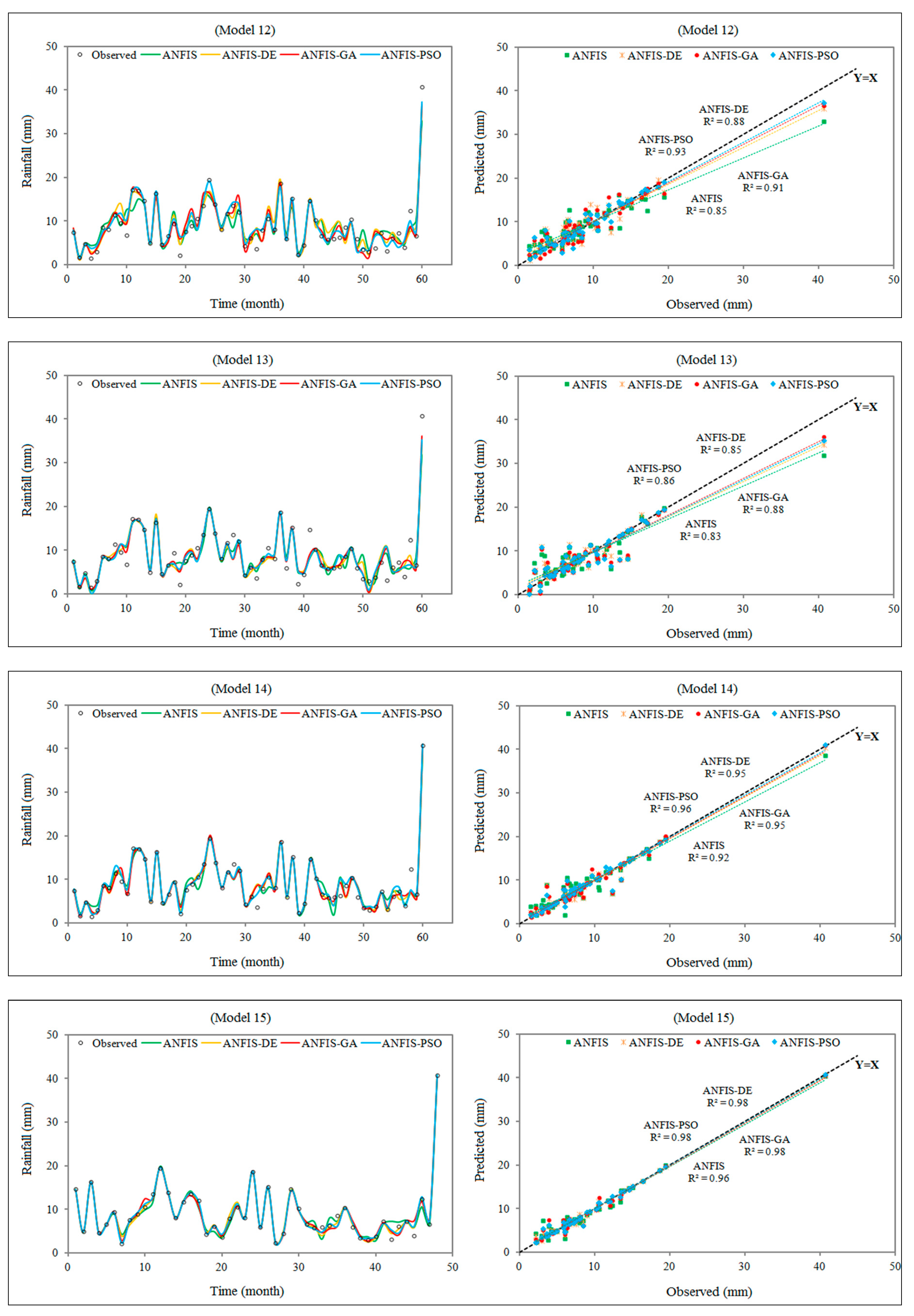 Water 11 00502 g003d Water 11 00502 g003d