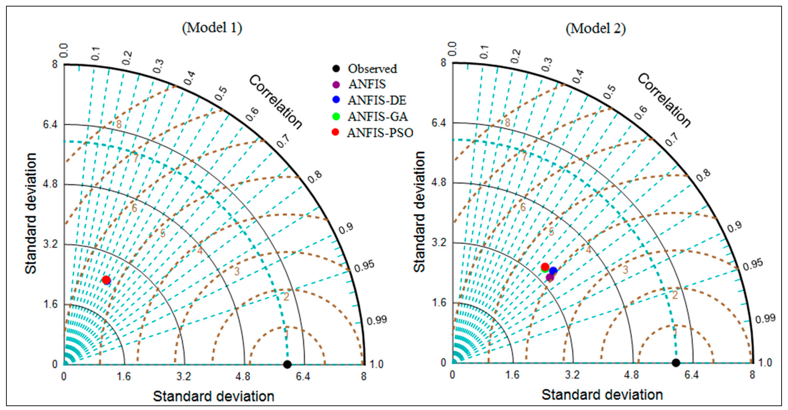 Water 11 00502 g004a Water 11 00502 g004a
