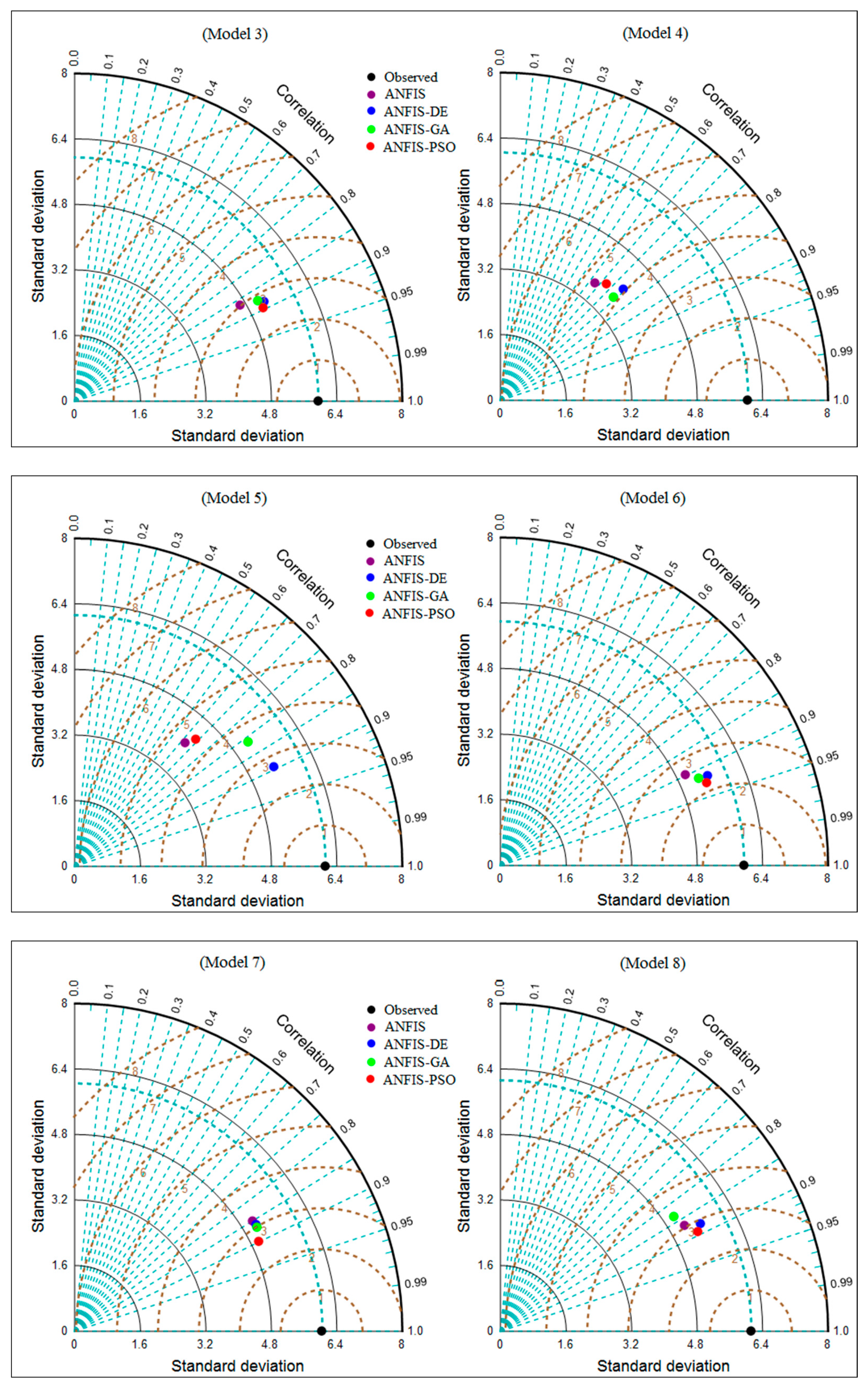 Water 11 00502 g004b Water 11 00502 g004b