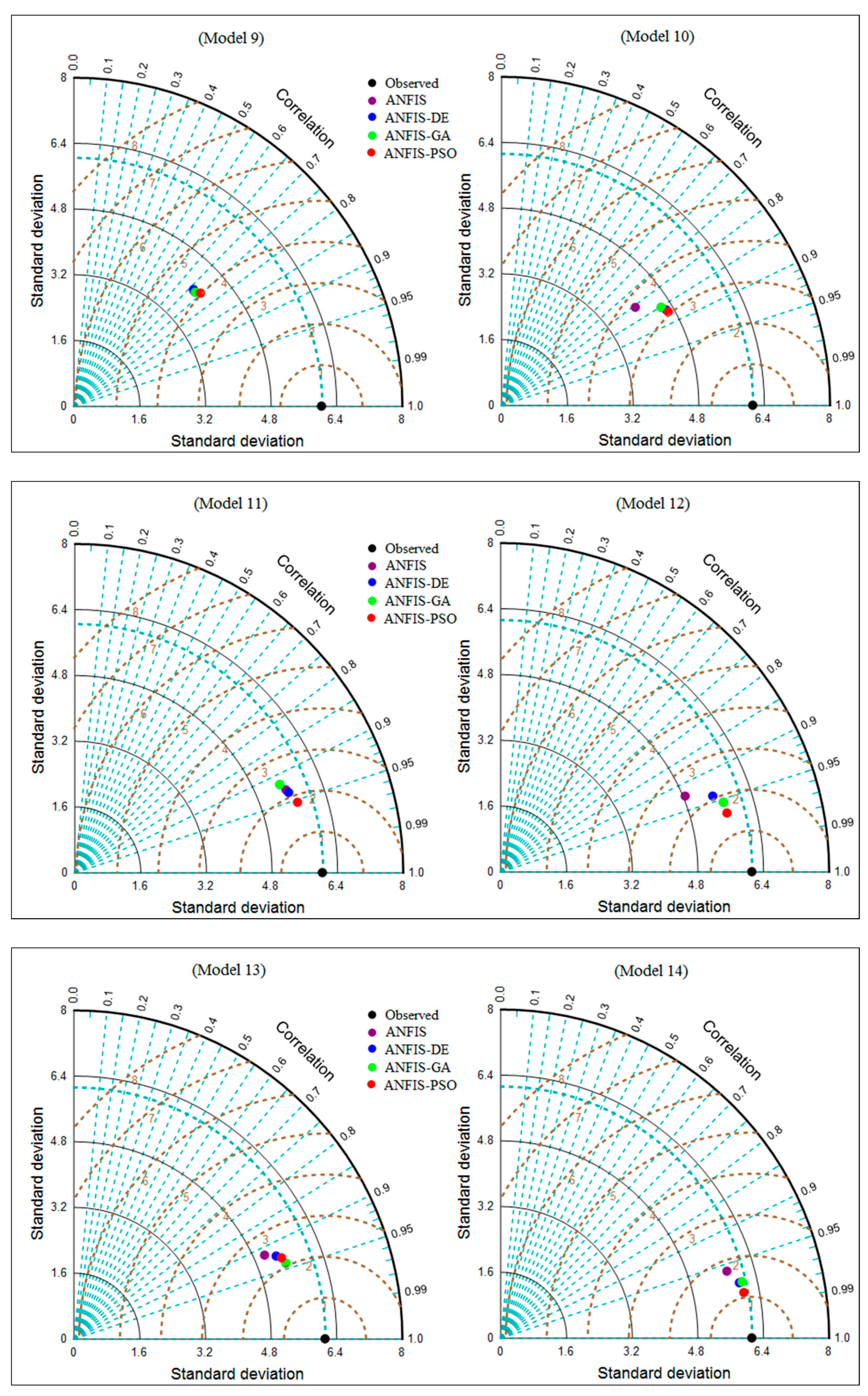 Water 11 00502 g004c Water 11 00502 g004c