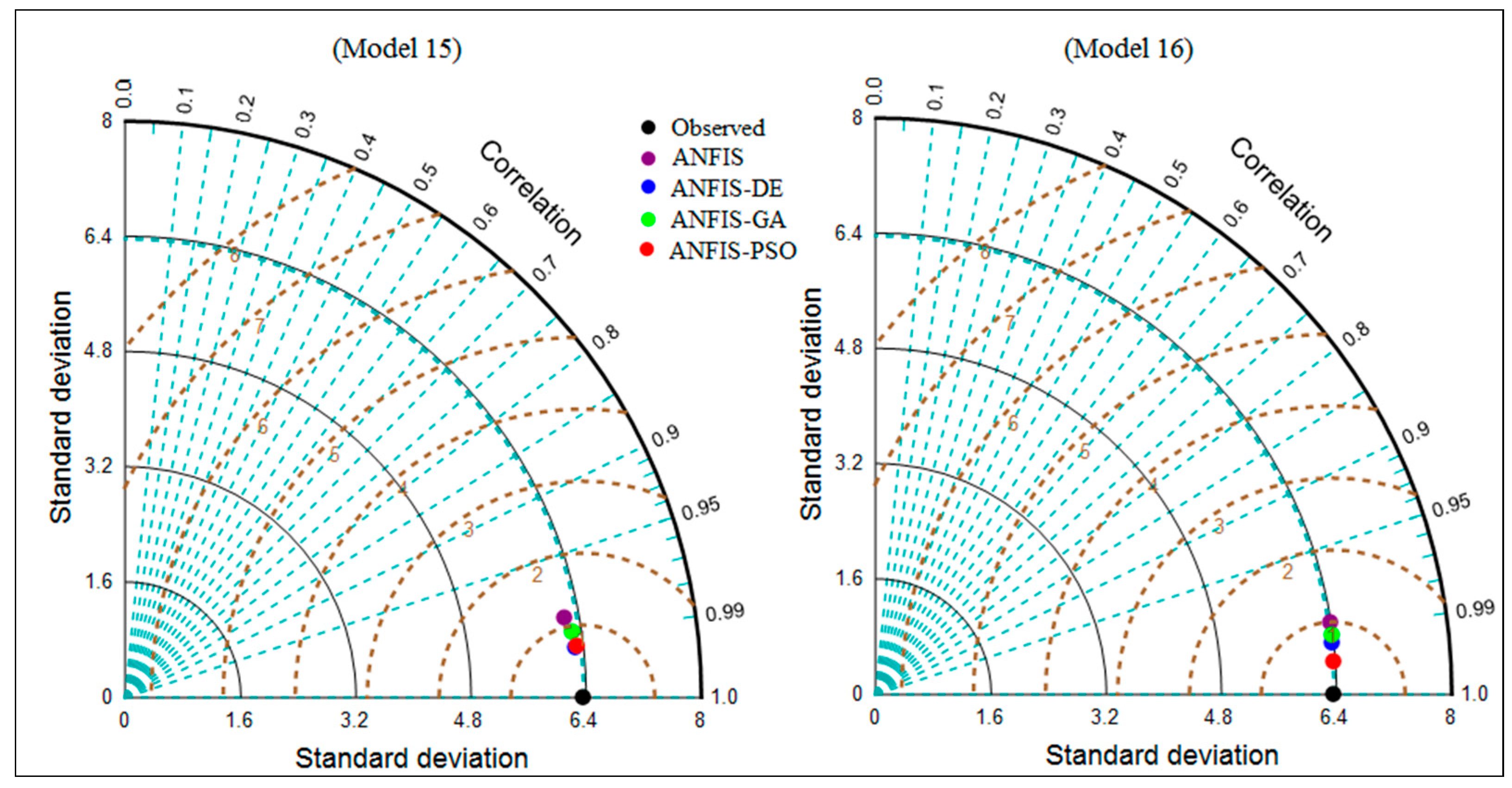 Water 11 00502 g004d Water 11 00502 g004d