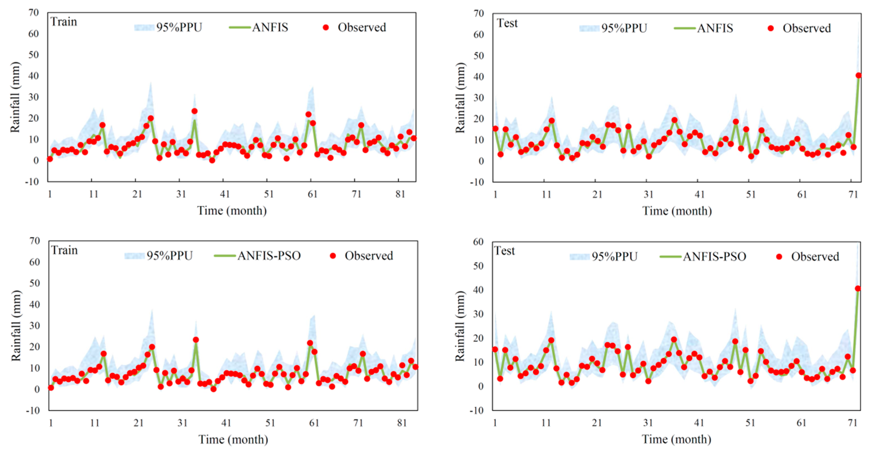 Water 11 00502 g005a Water 11 00502 g005a