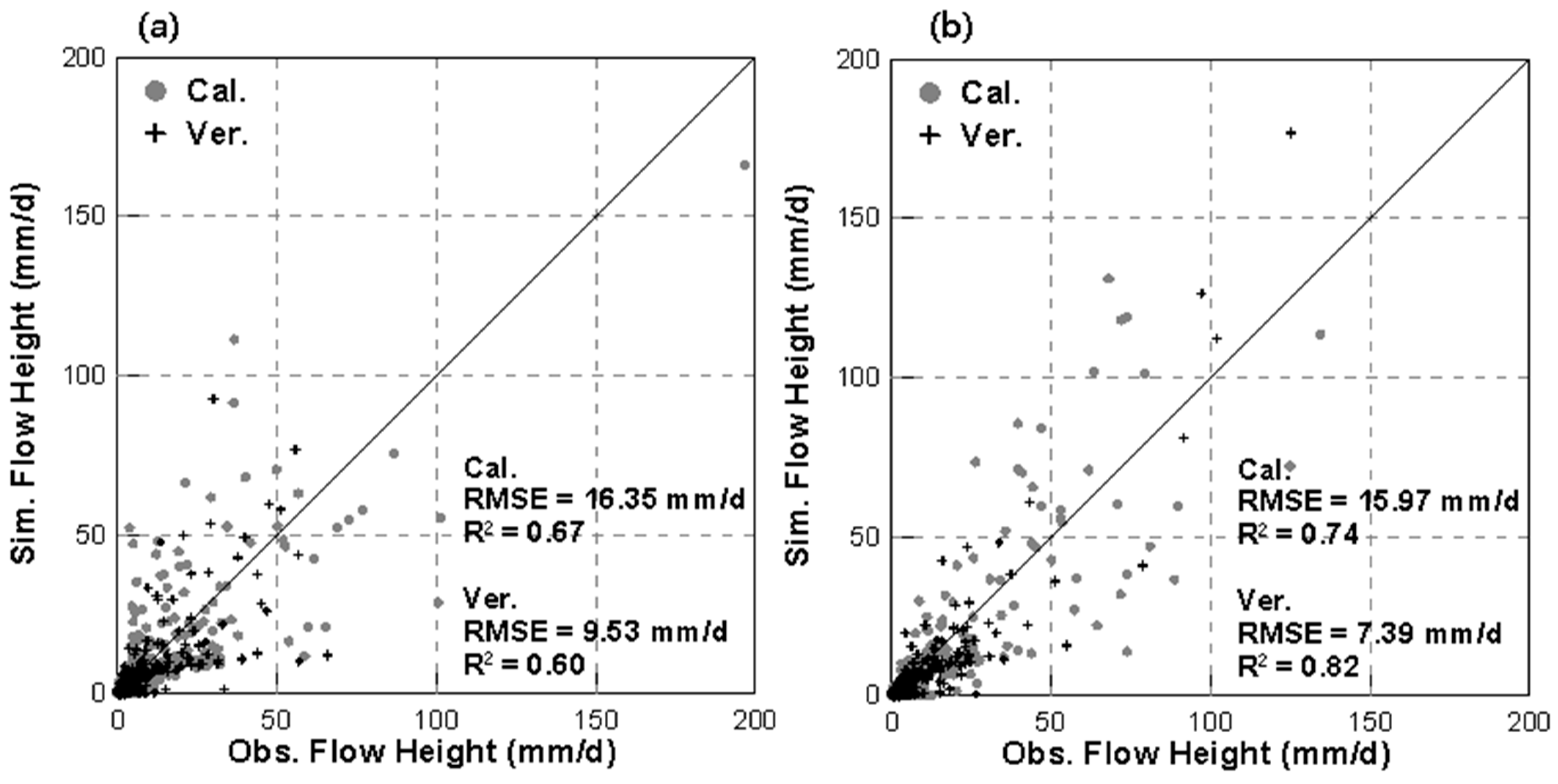 Water 11 00504 g006 Water 11 00504 g006