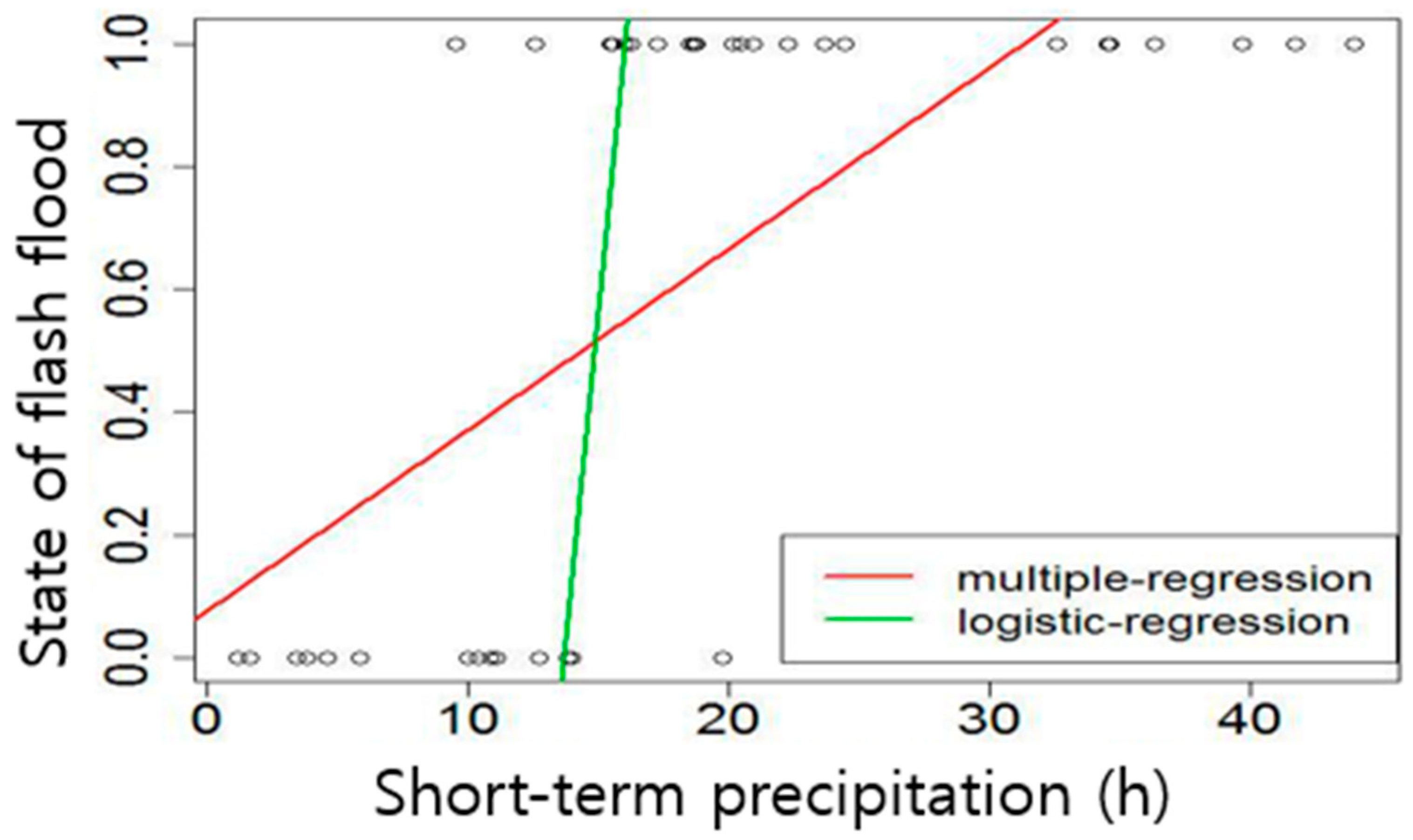 Water 11 00504 g008 Water 11 00504 g008