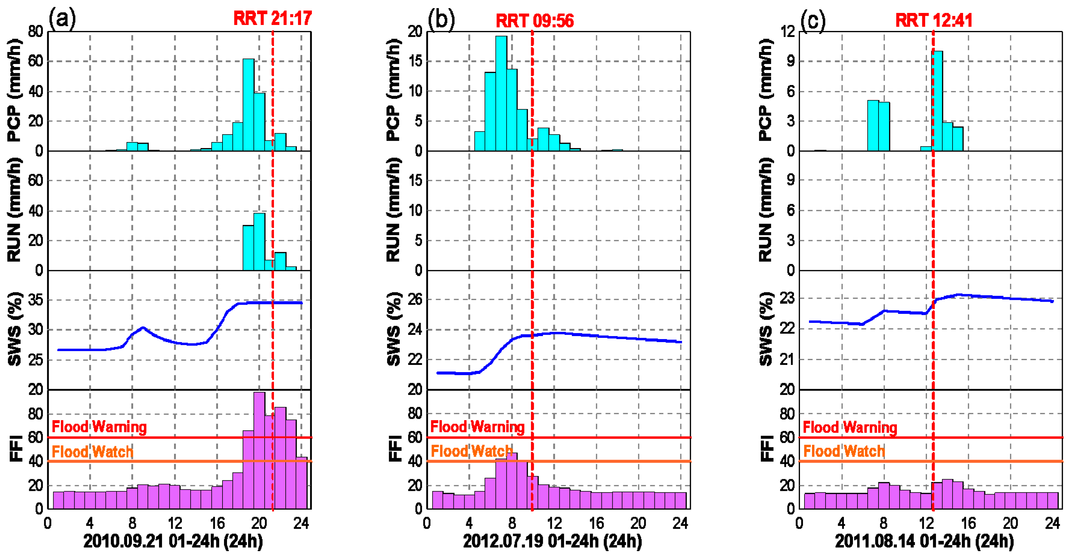 Water 11 00504 g009 Water 11 00504 g009