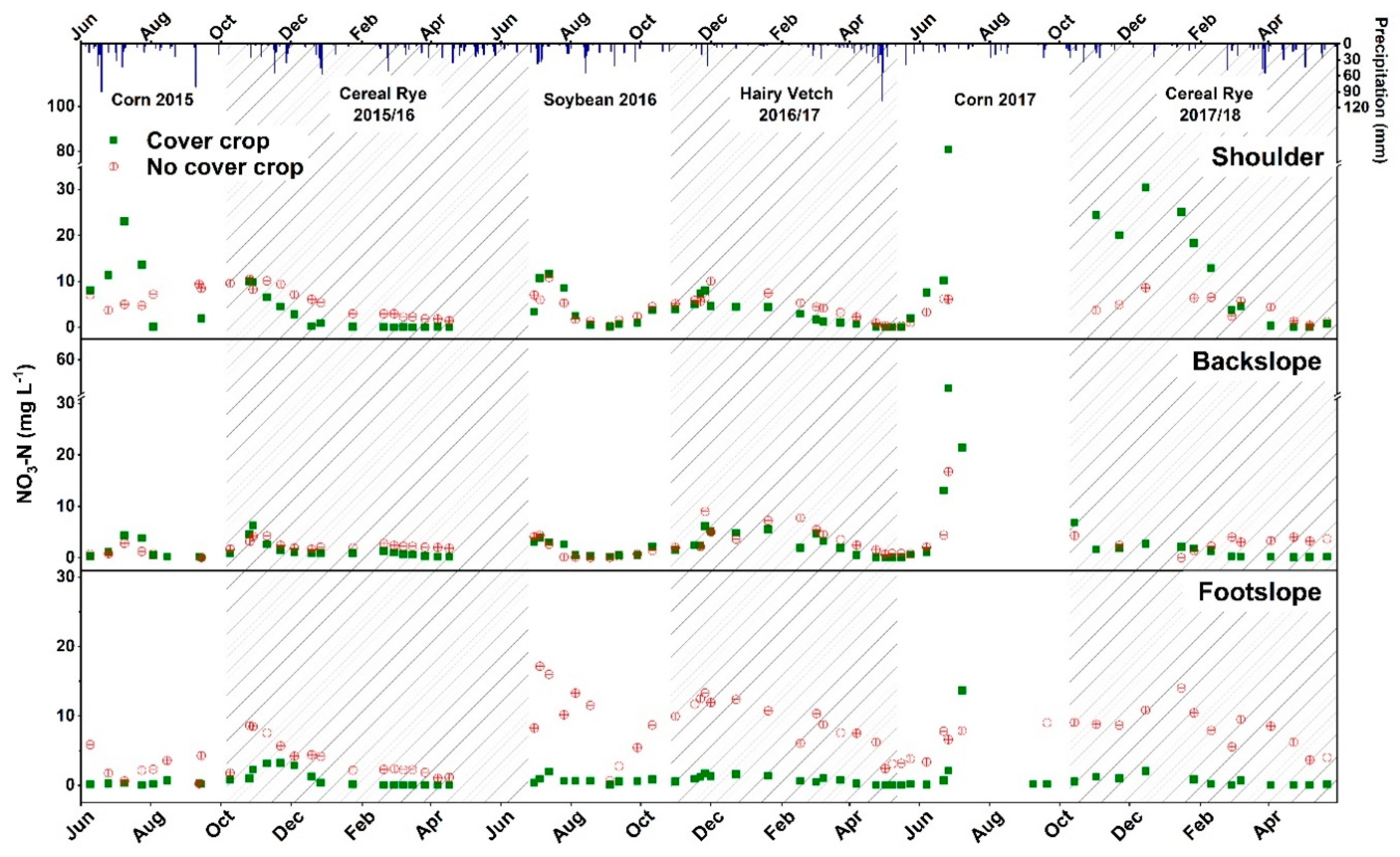 Water 11 00513 g003 Water 11 00513 g003