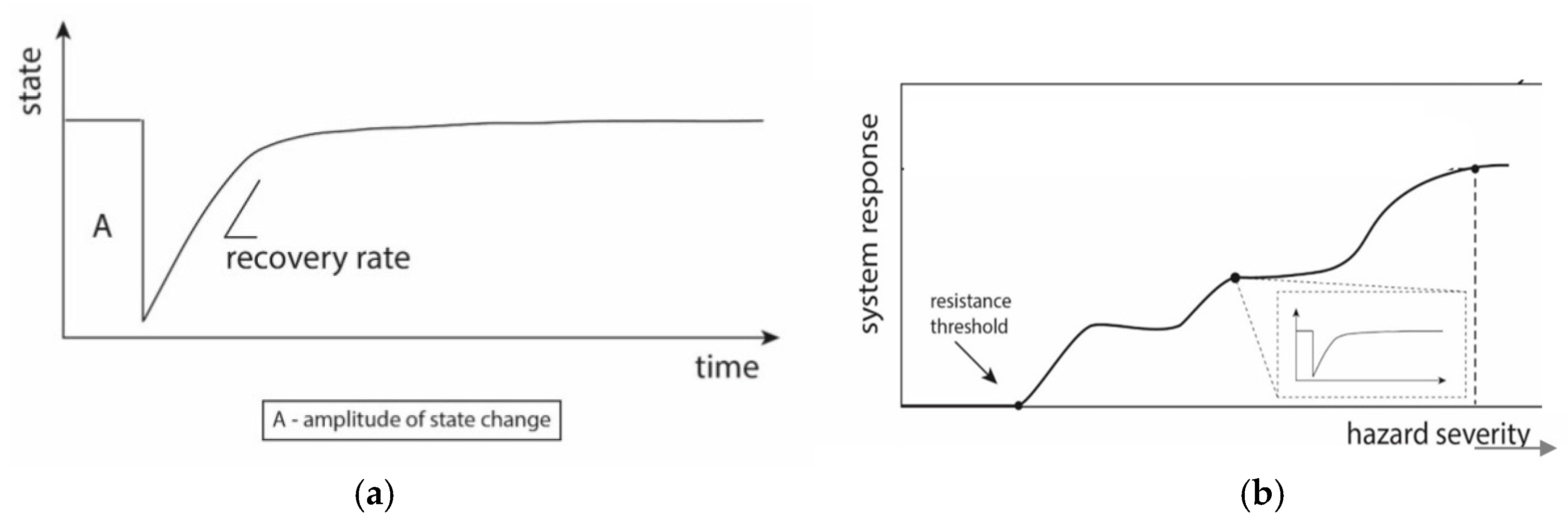 Water 11 00517 g002 550