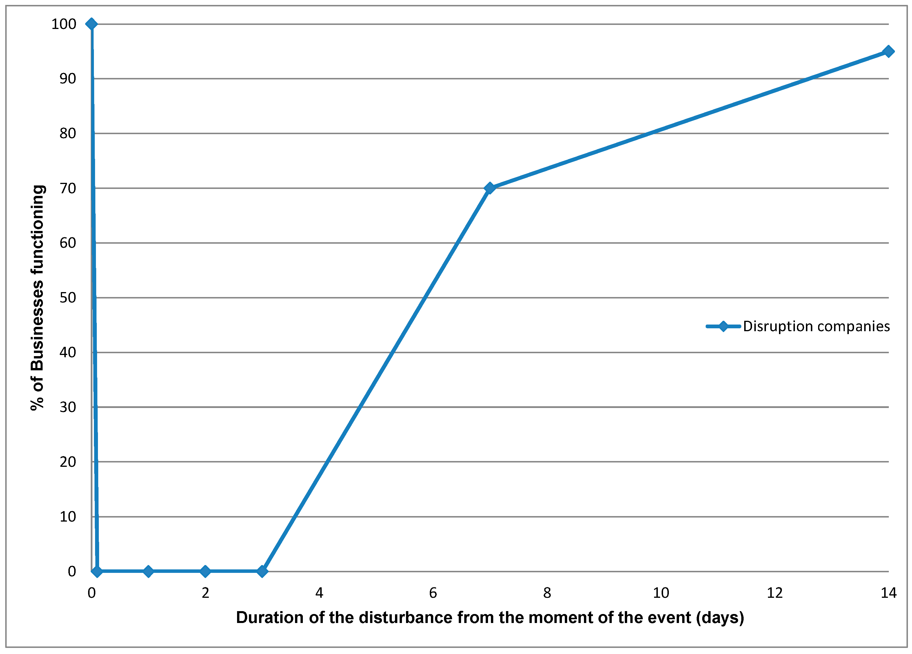 Water 11 00517 g007 550