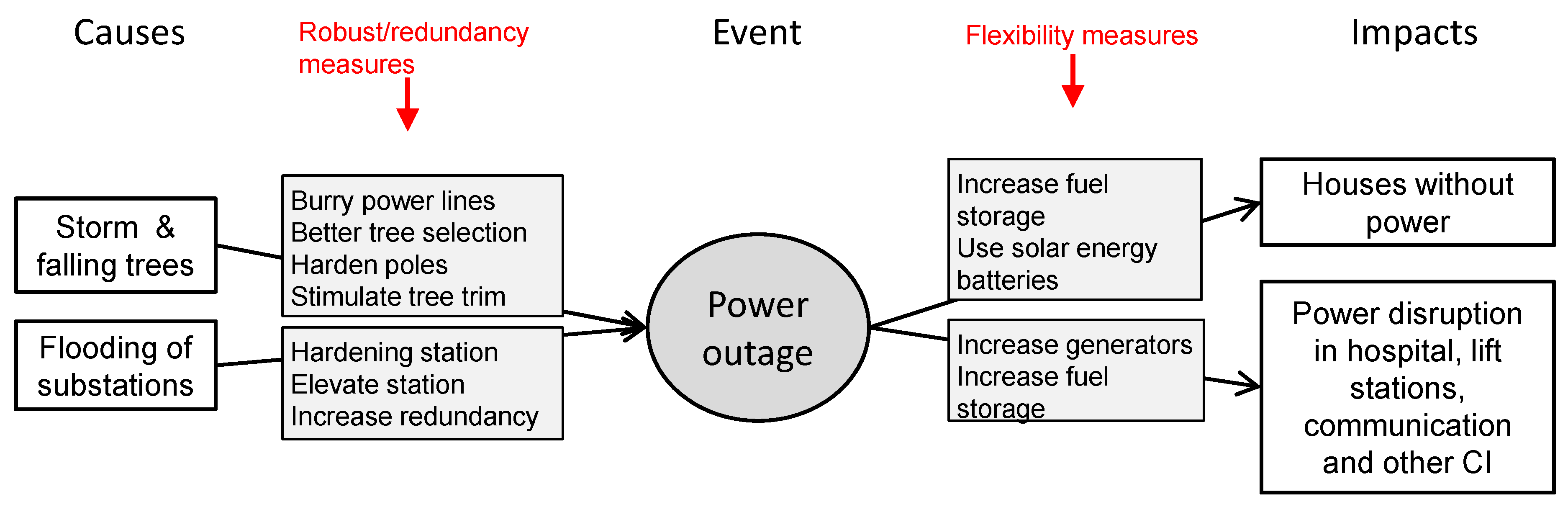 Water 11 00517 g008 550