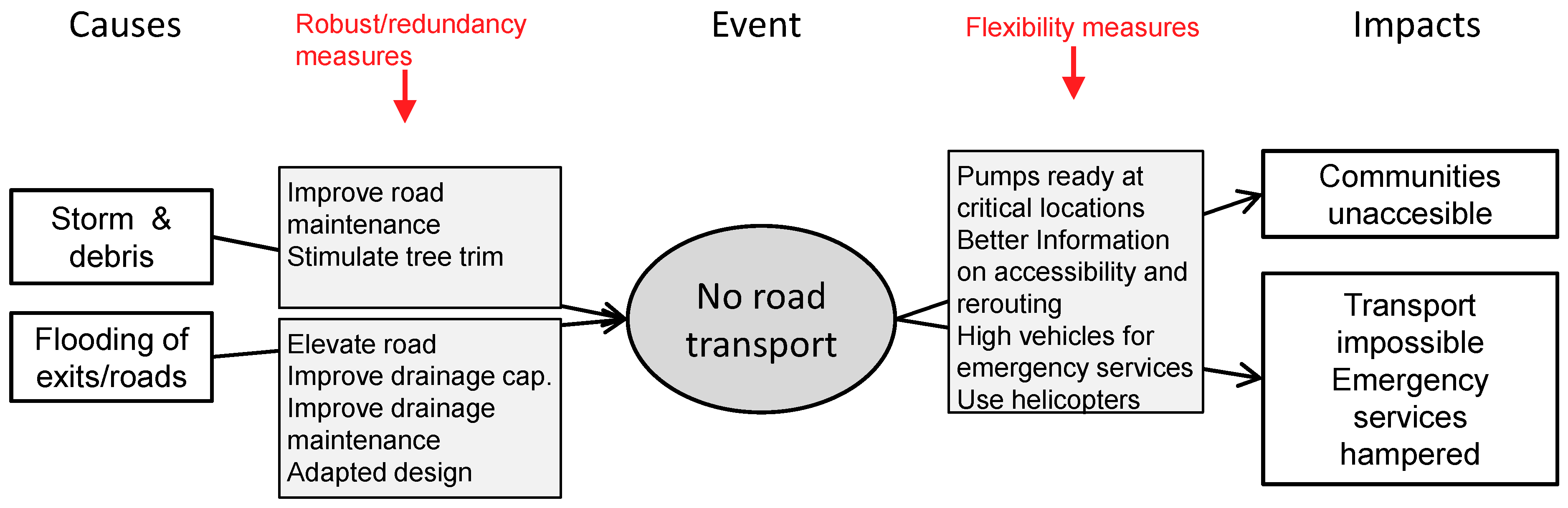 Water 11 00517 g009 550