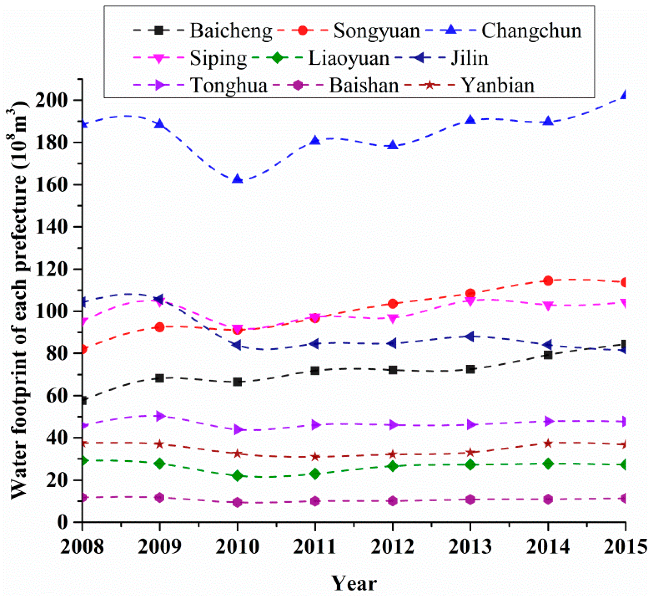 Water 11 00521 g004 Water 11 00521 g004