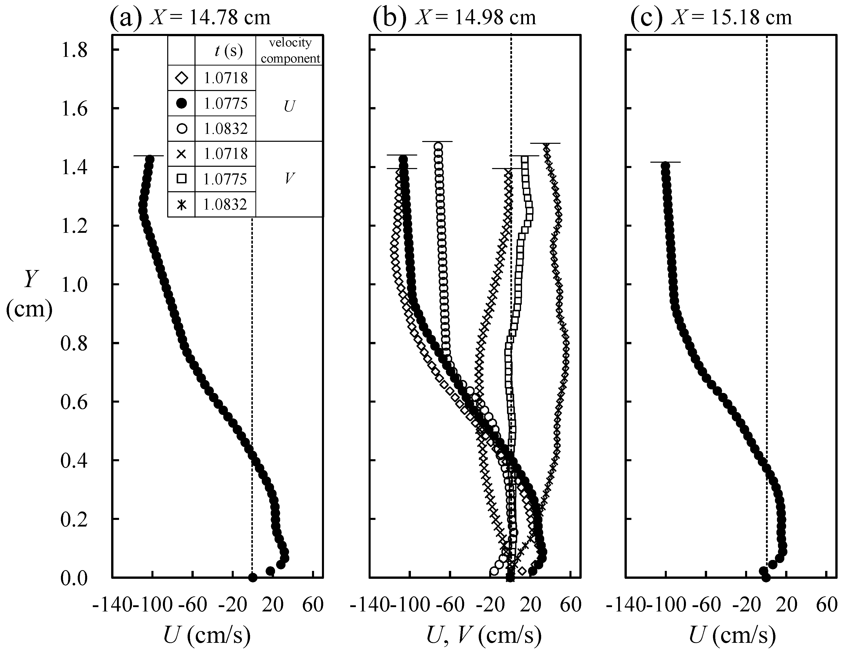 Water Free Full Text Characteristics Of Accelerations And Pressure Gradient During Run Down Of Solitary Wave Over Very Steep Beach A Case Study Html