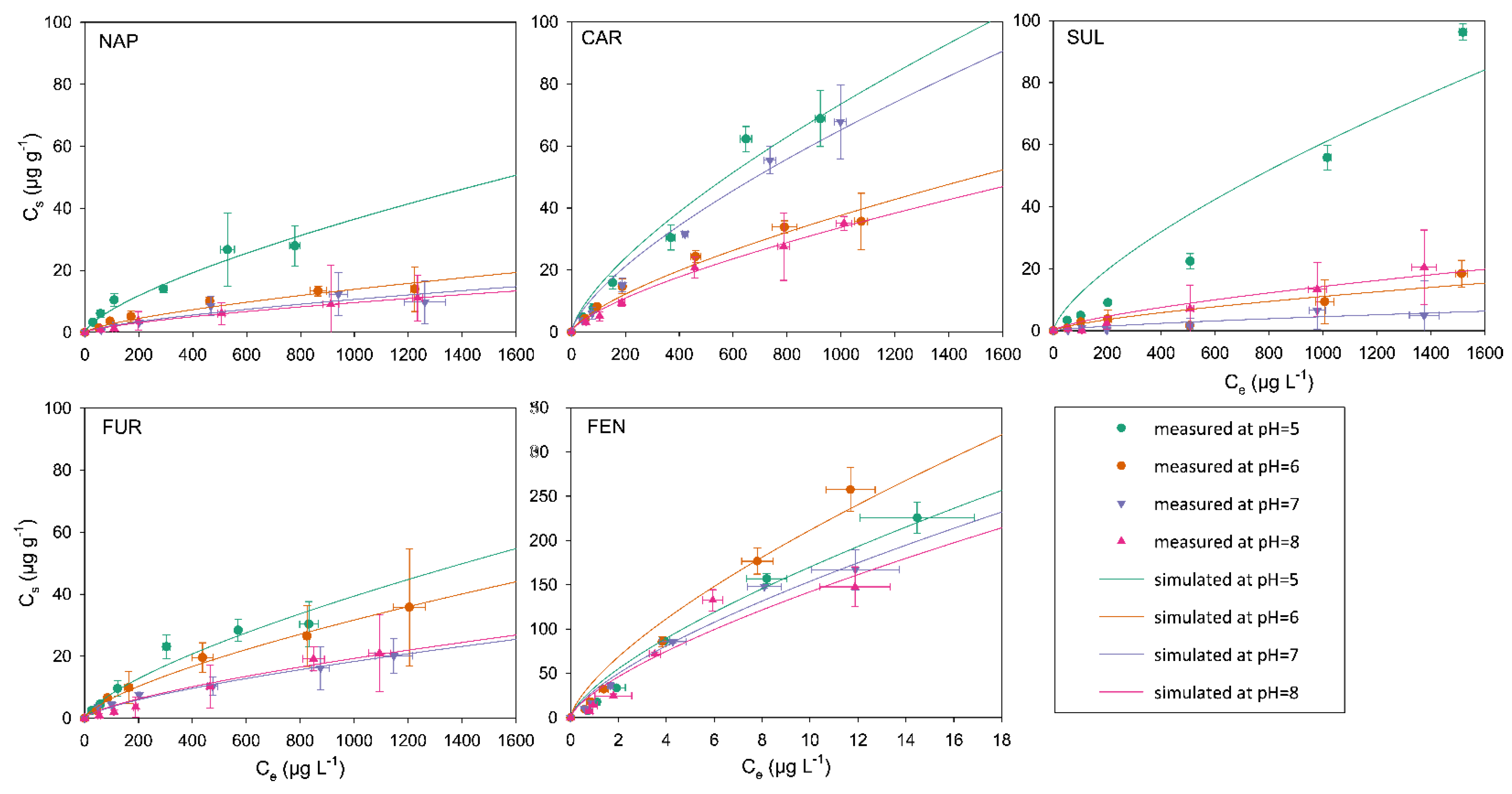 Water 11 00526 g002 Water 11 00526 g002