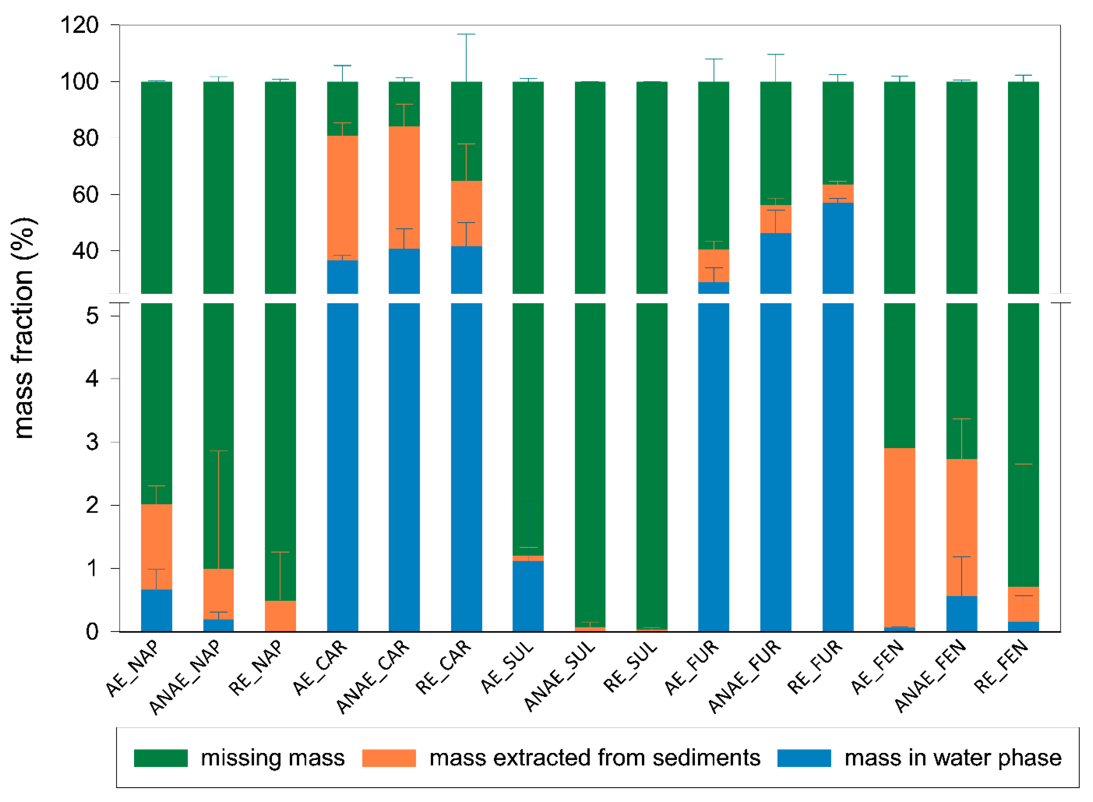 Water 11 00526 g005 Water 11 00526 g005