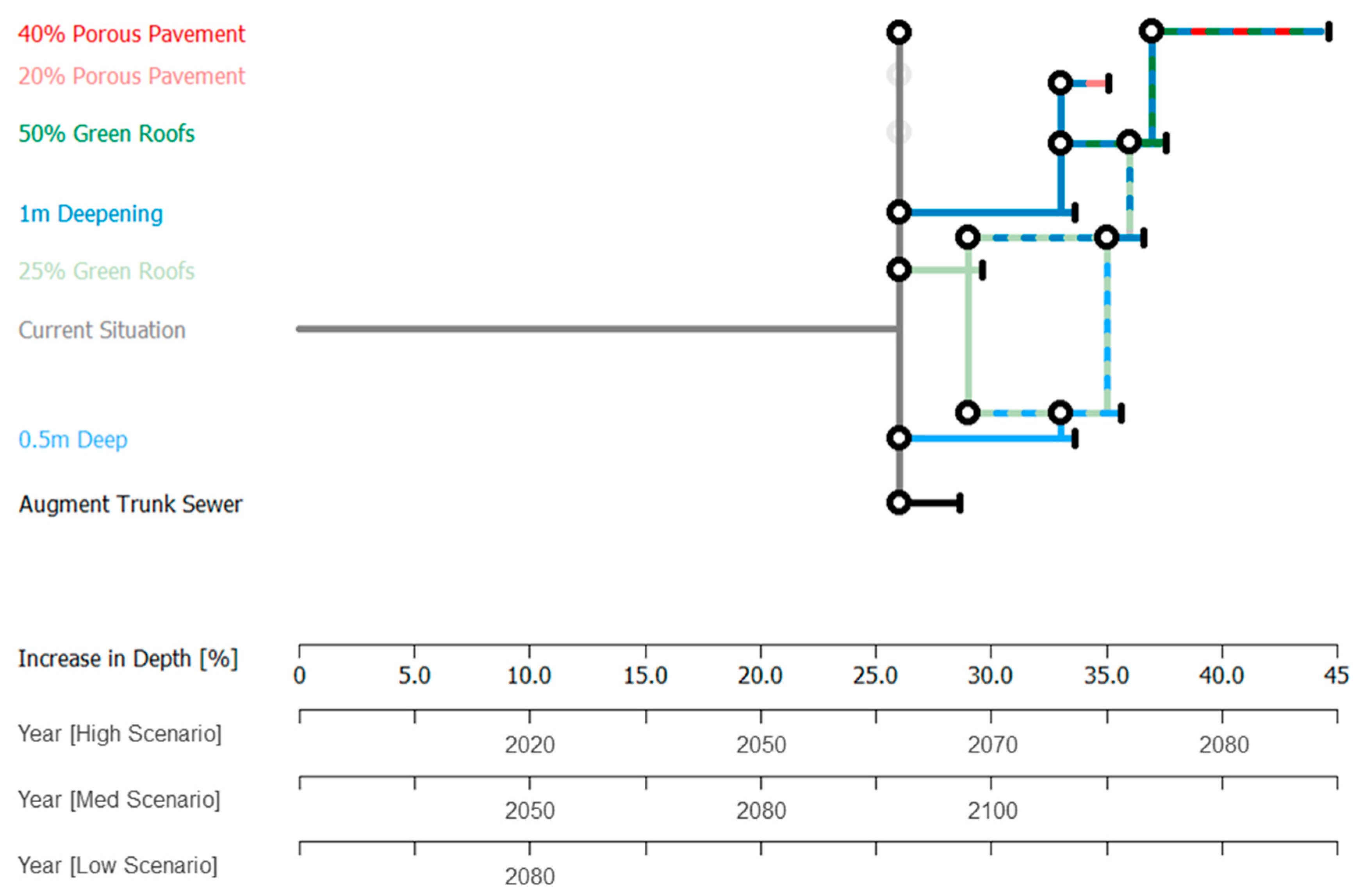 Water 11 00531 g001 550