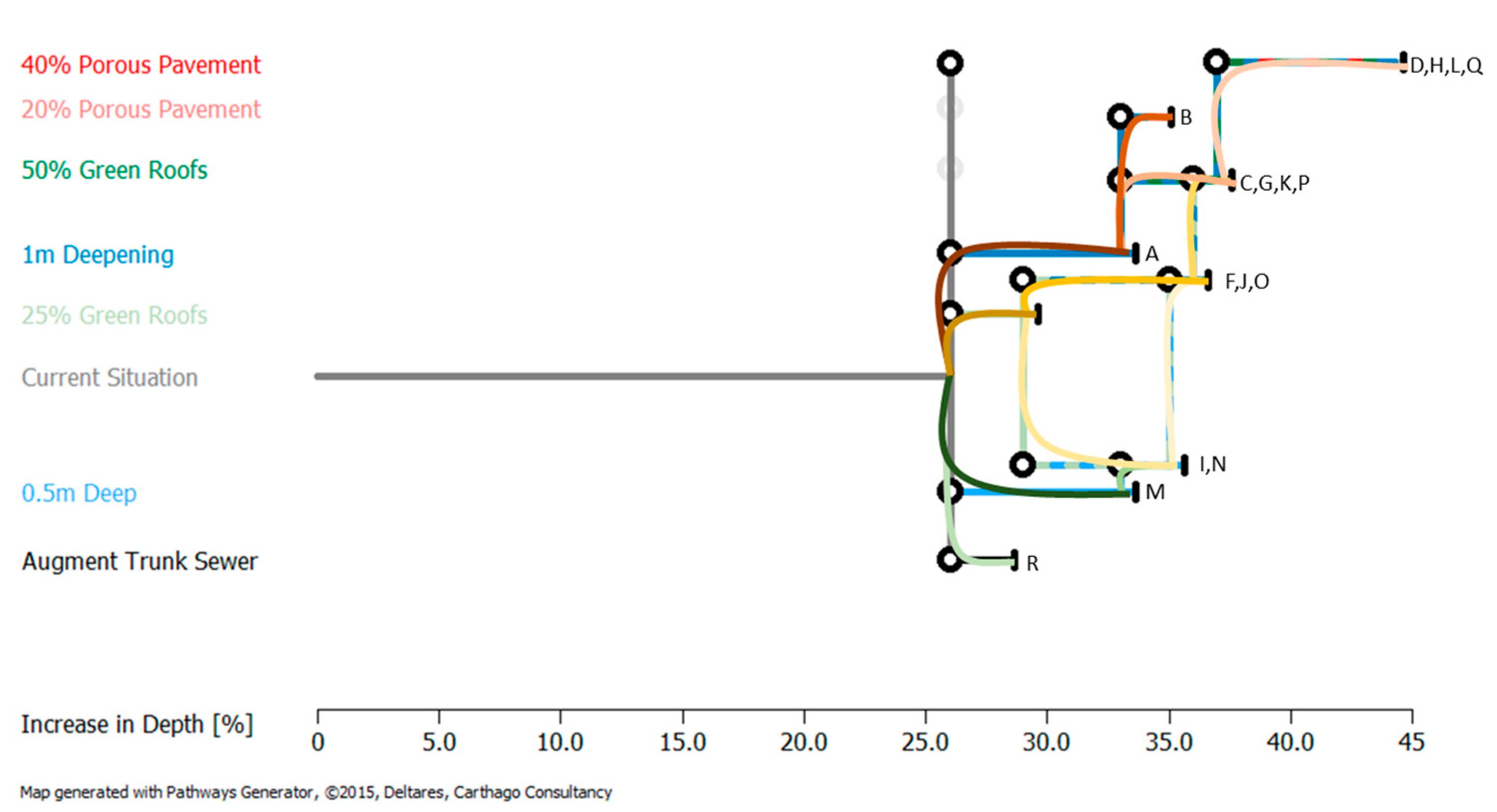 Water 11 00531 g003 550