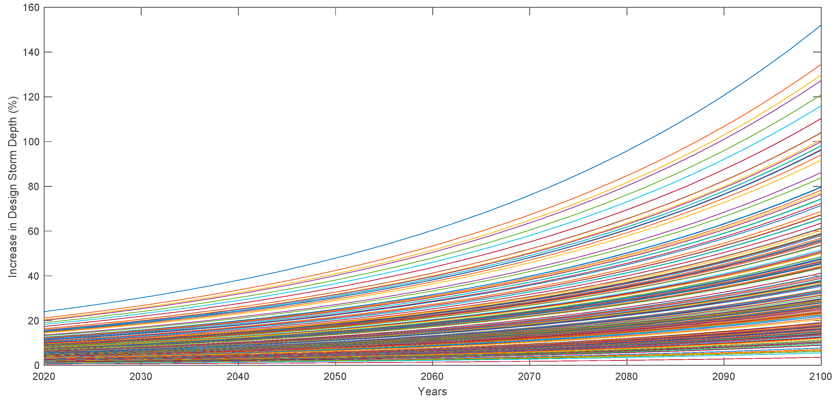 Water 11 00531 g004 550