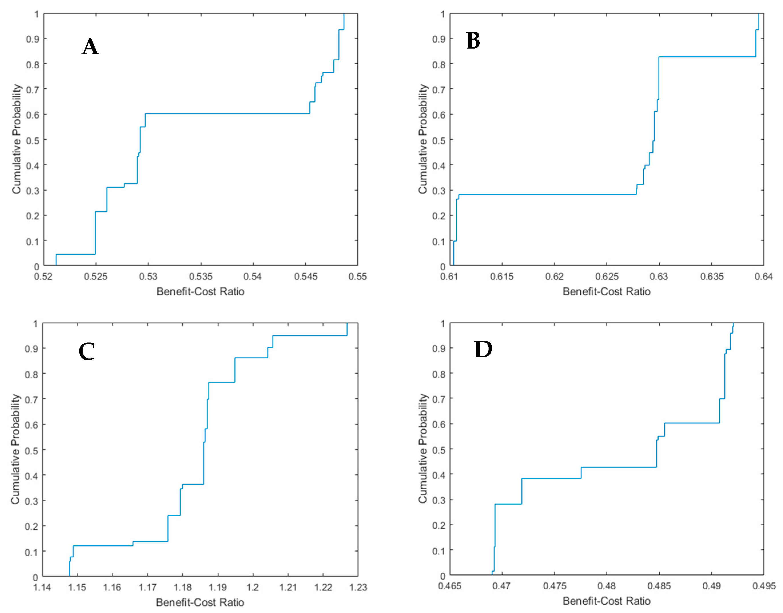 Water 11 00531 g005 550