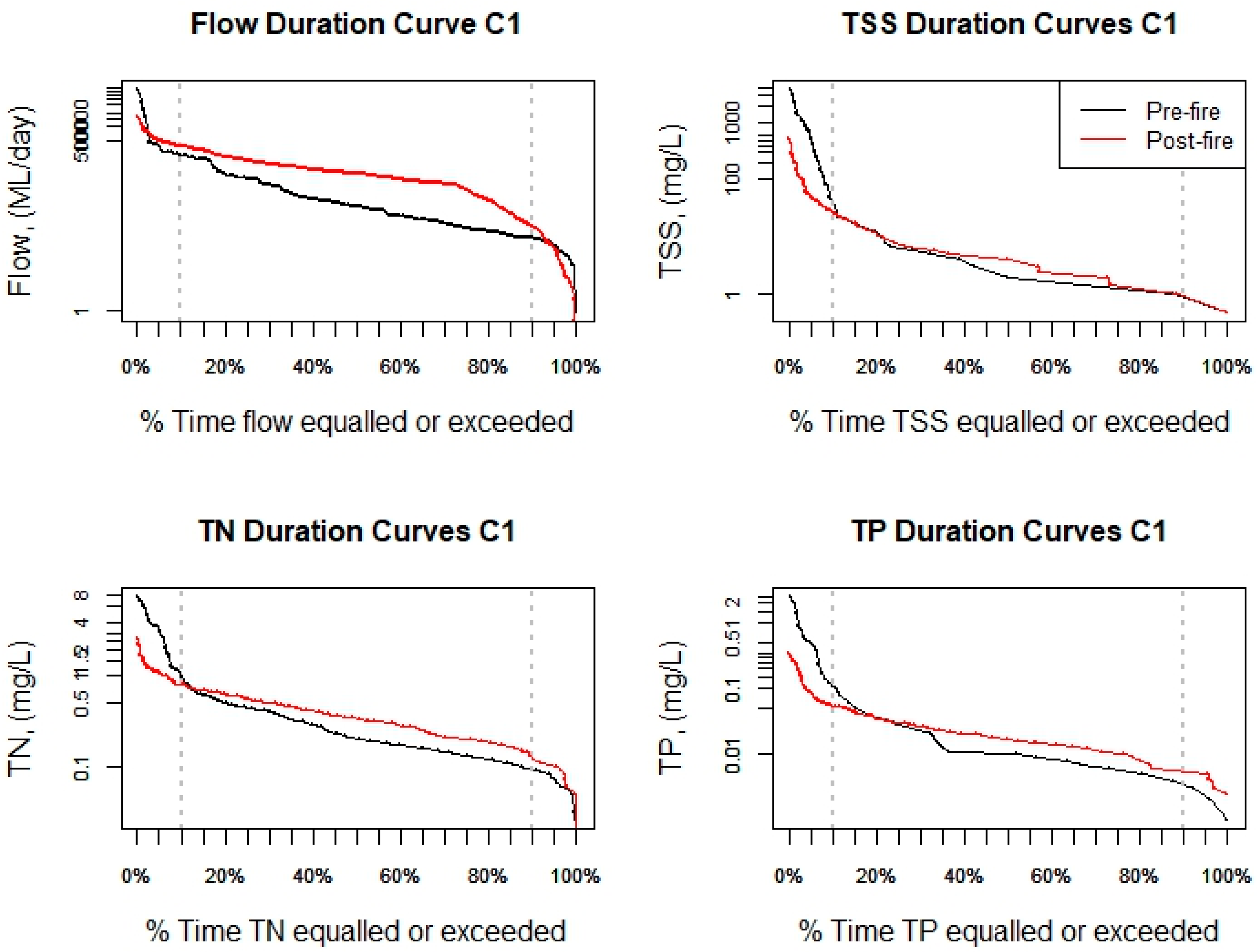 Water 11 00533 g004 Water 11 00533 g004