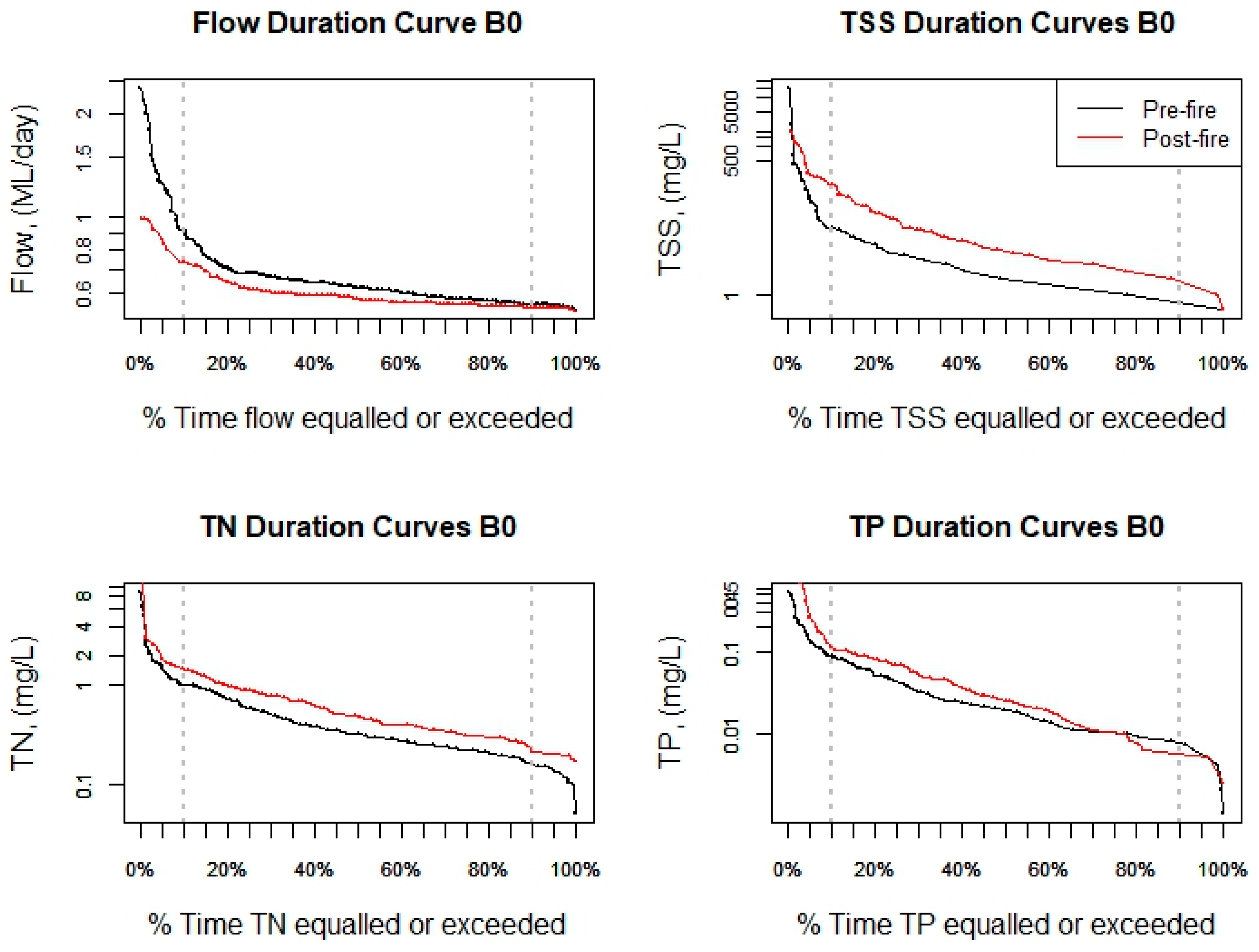 Water 11 00533 g005 Water 11 00533 g005