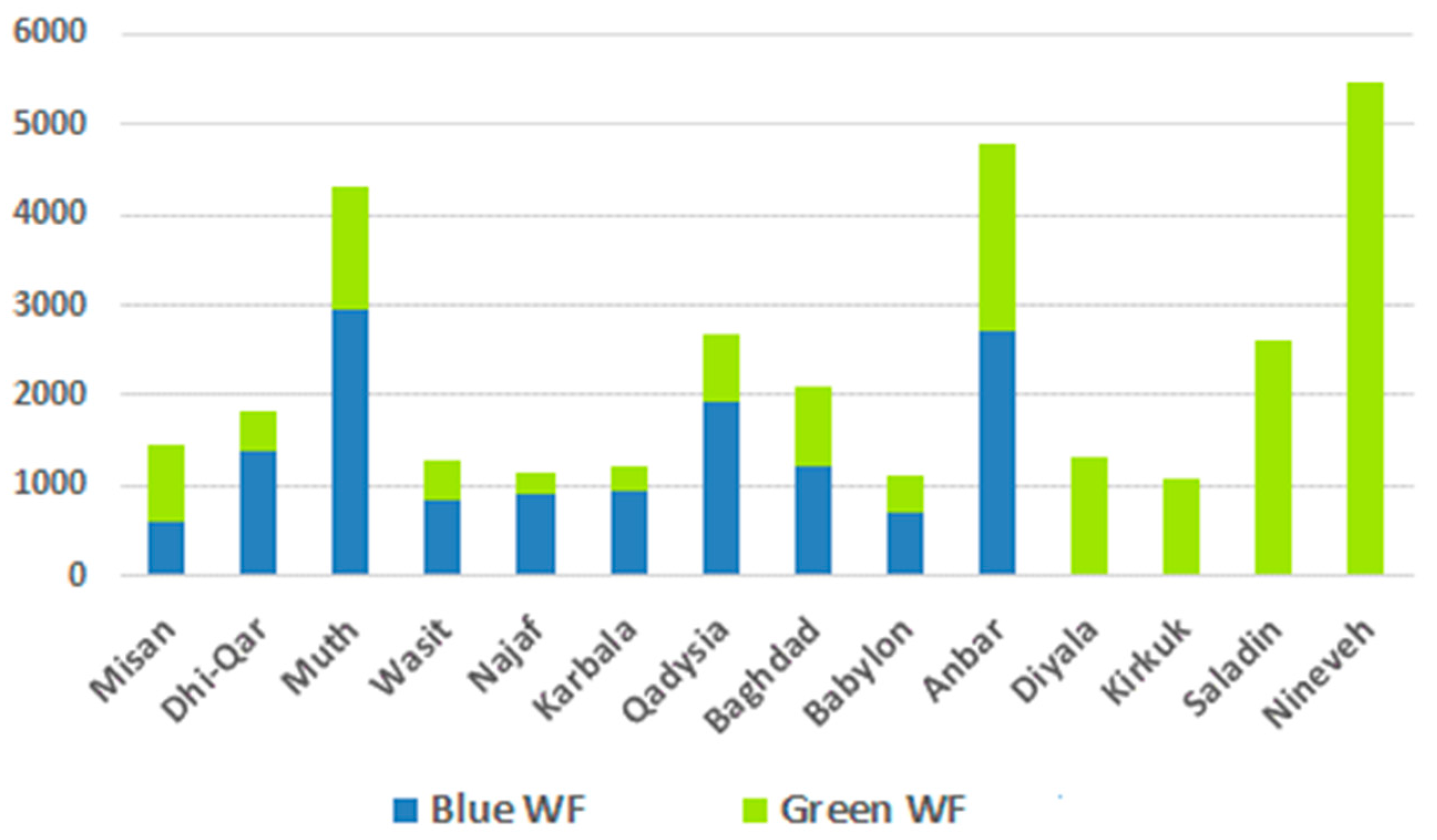 Water 11 00535 g002 Water 11 00535 g002