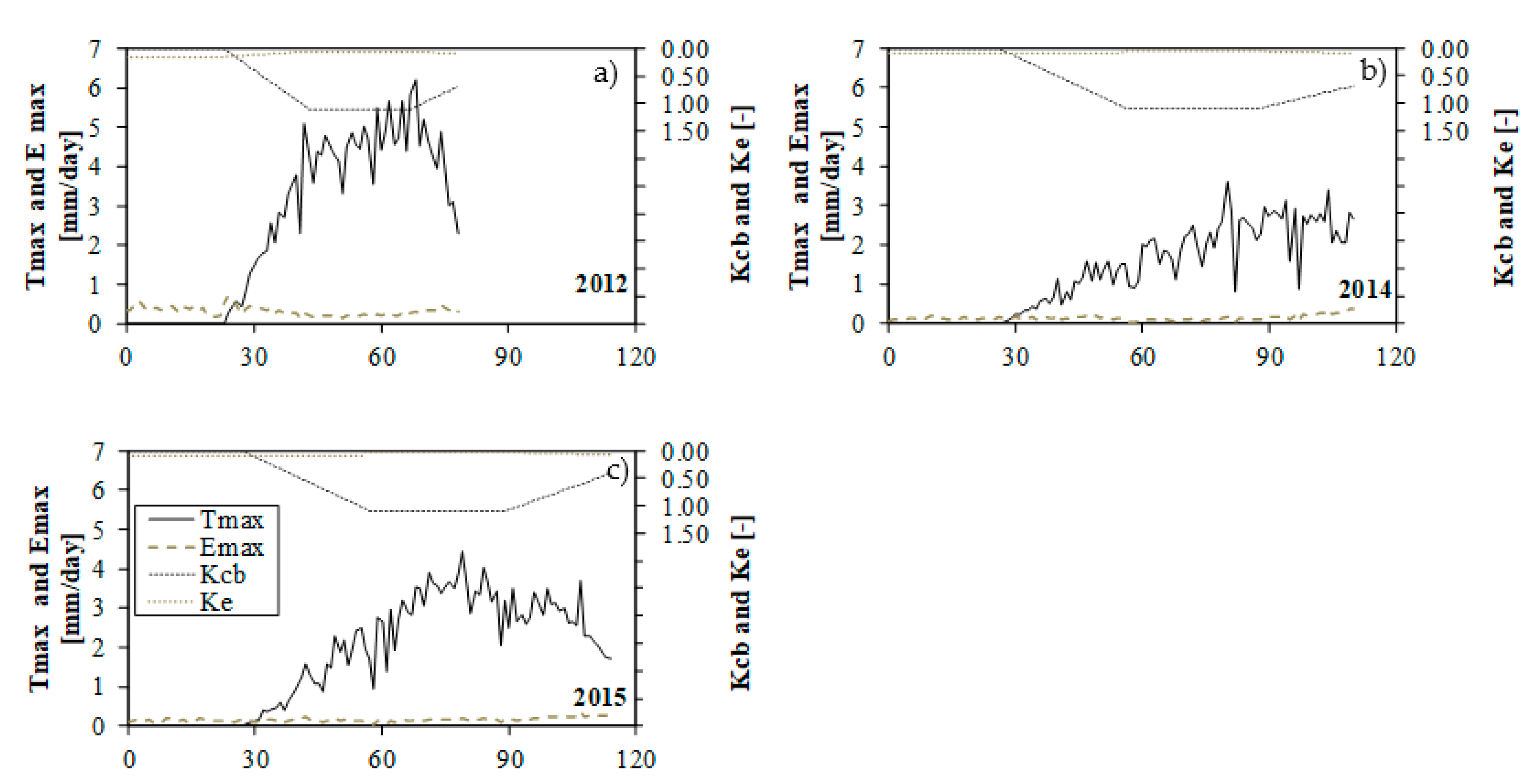 Water 11 00540 g003 Water 11 00540 g003