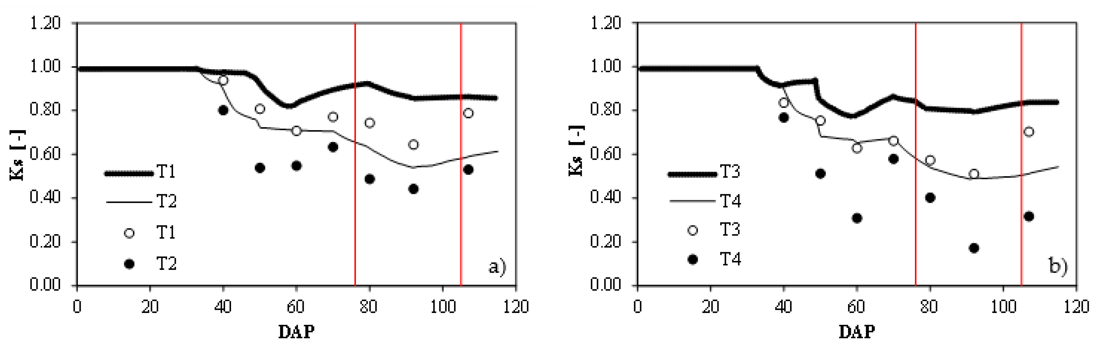 Water 11 00540 g007 Water 11 00540 g007