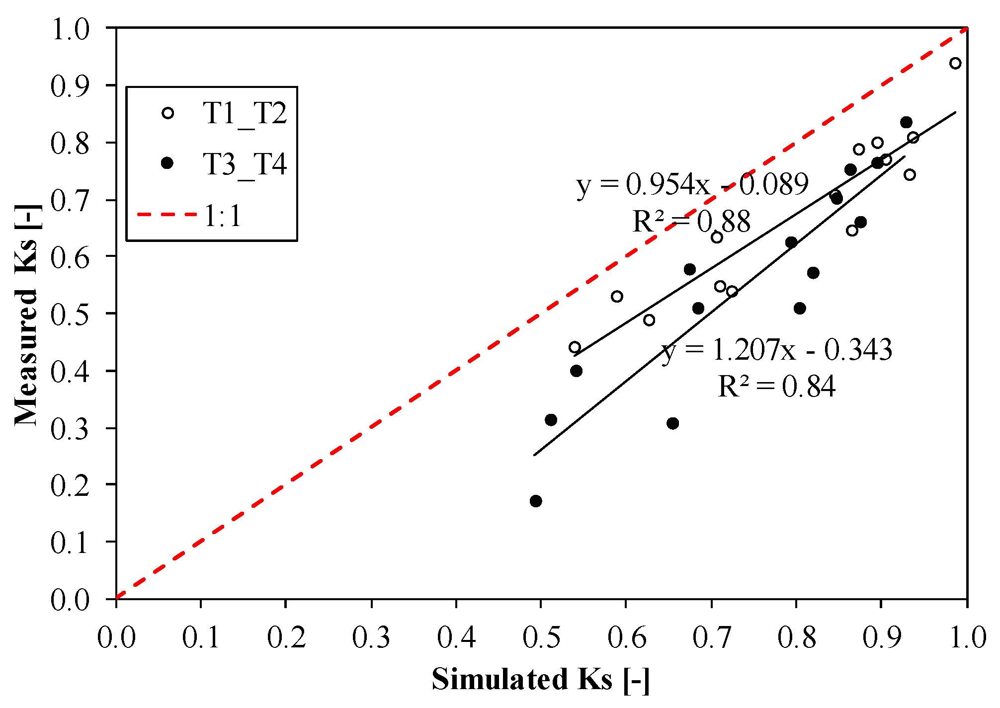 Water 11 00540 g008 Water 11 00540 g008