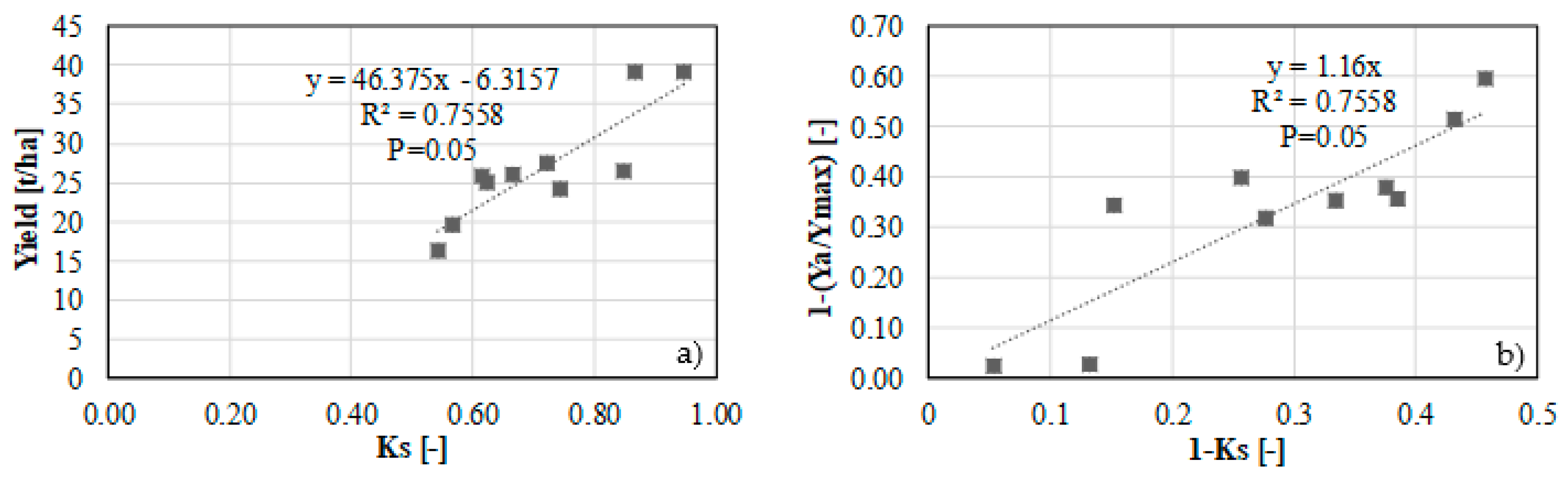 Water 11 00540 g010 Water 11 00540 g010