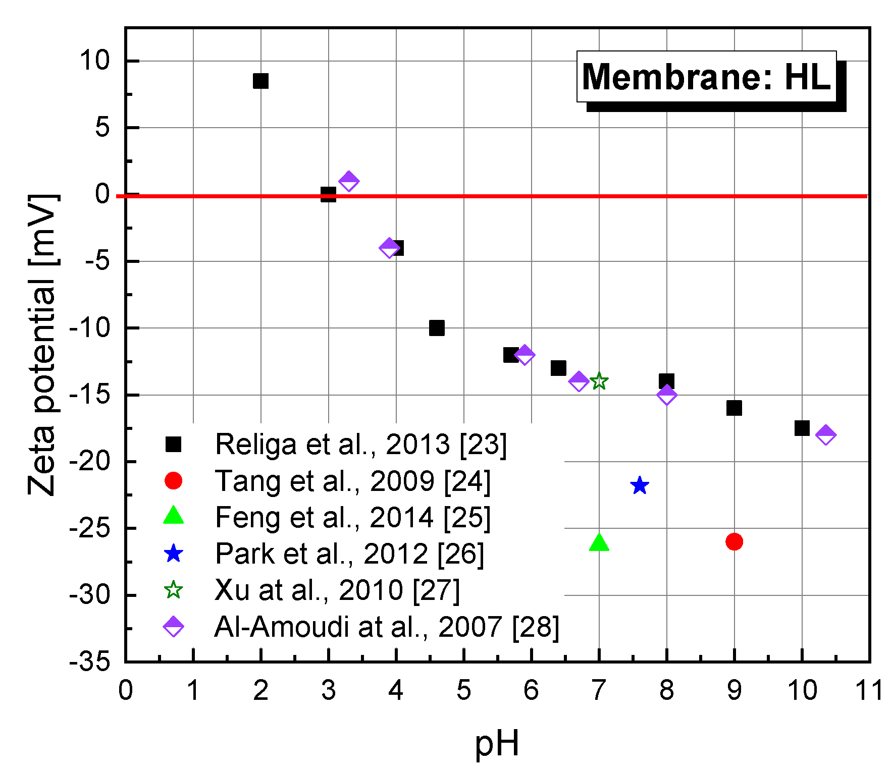 Water 11 00541 g001 550
