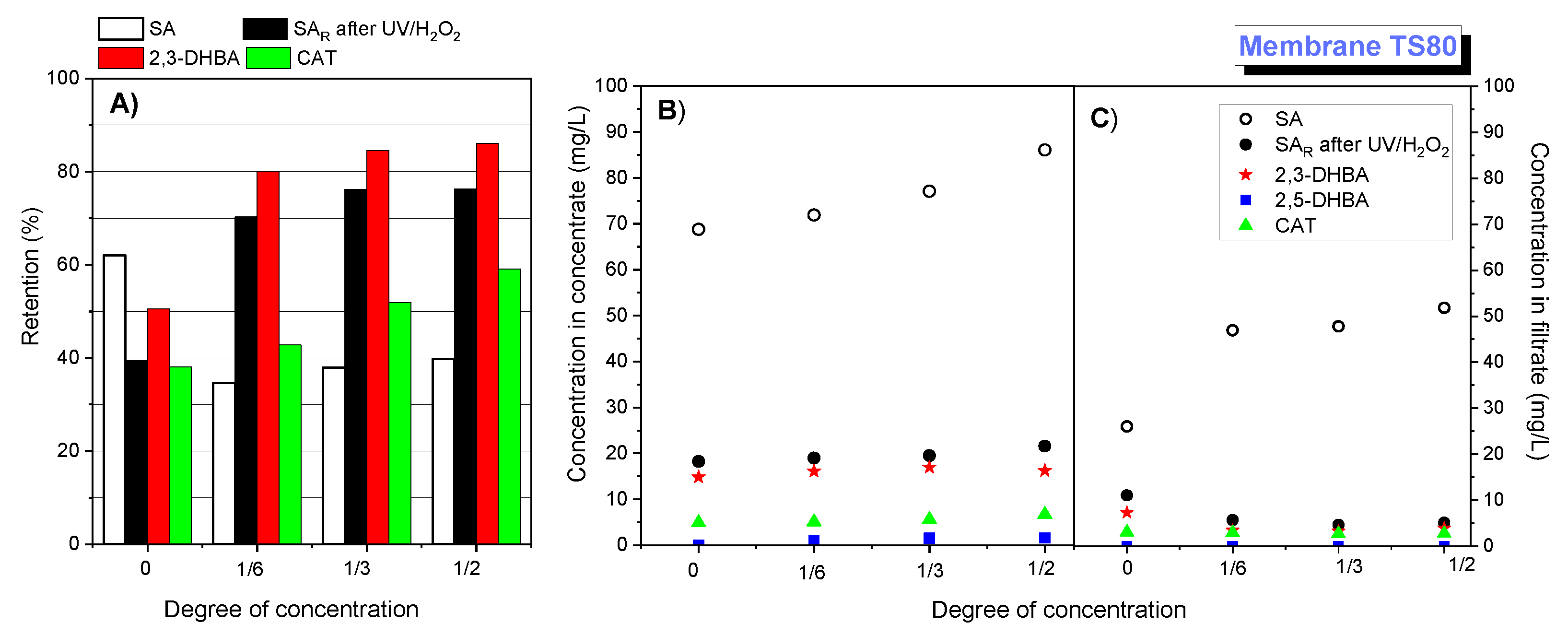 Water 11 00541 g005 550