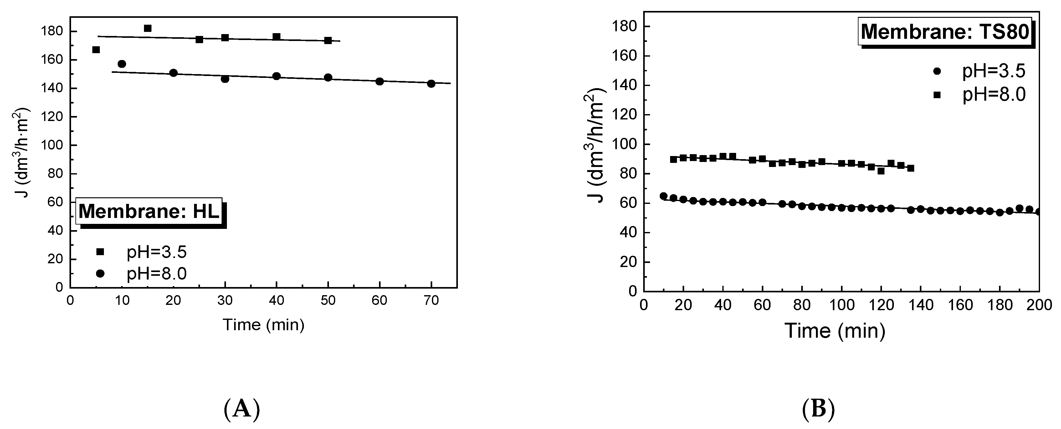 Water 11 00541 g006 550